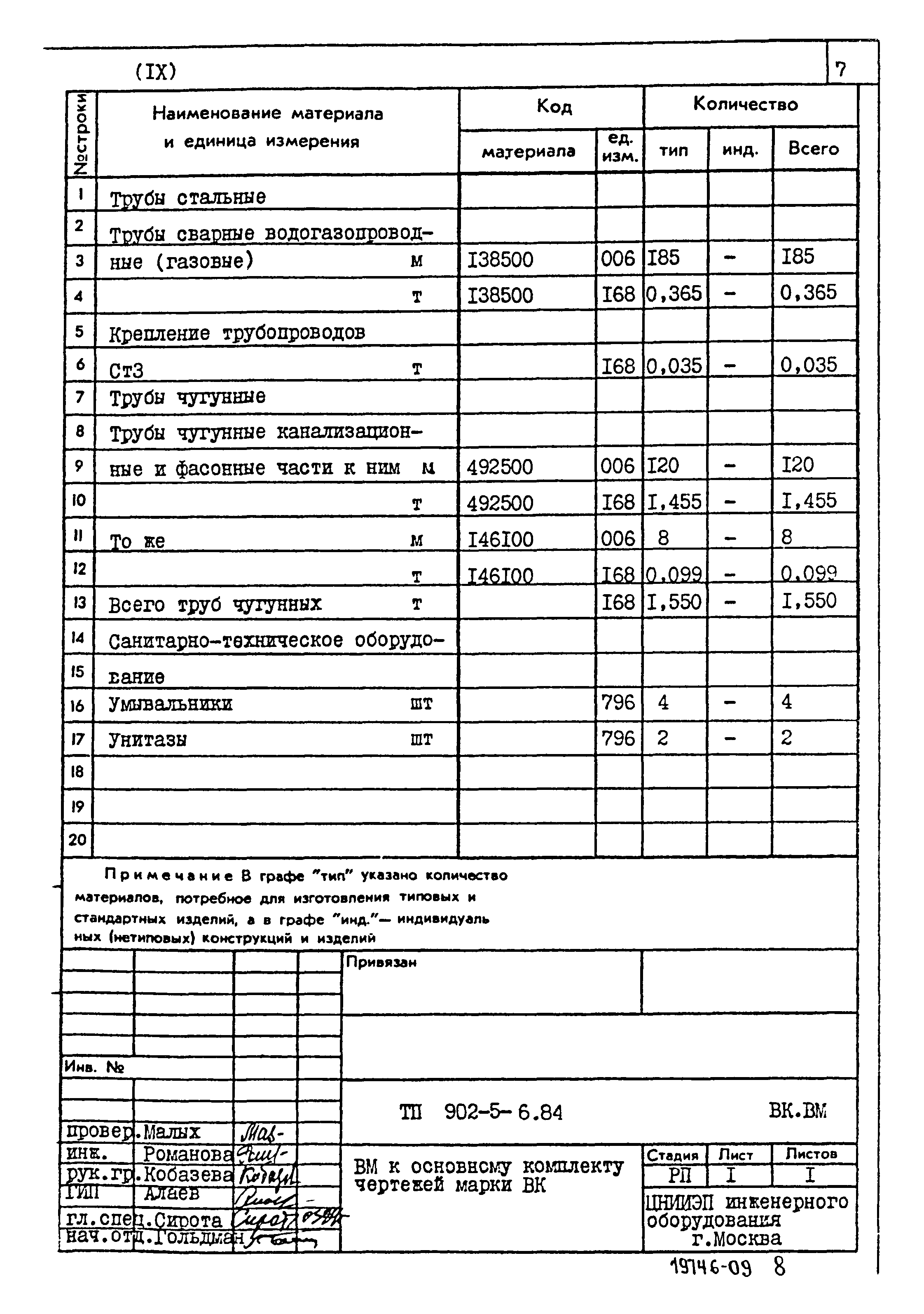 Типовой проект 902-5-6.84