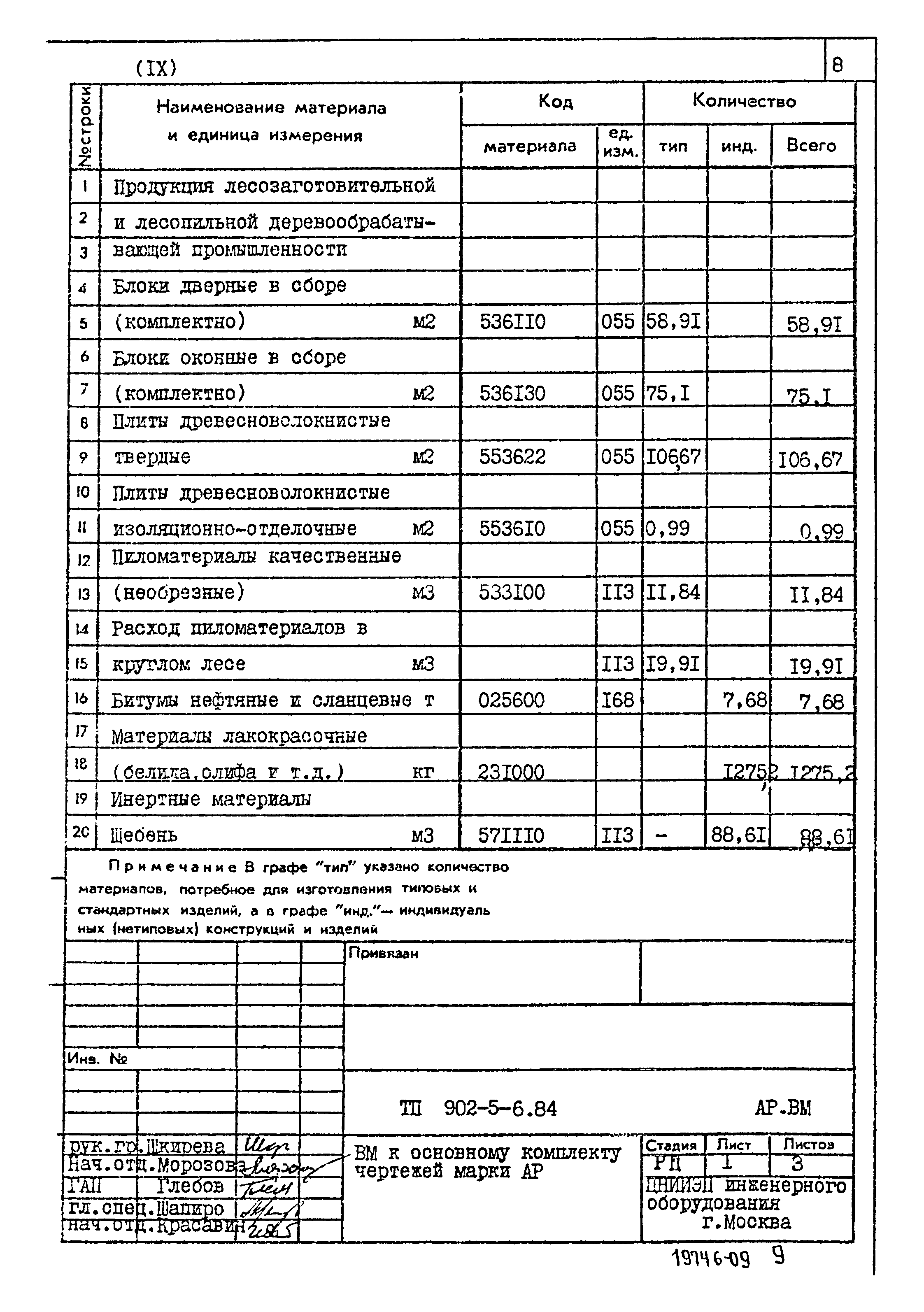 Типовой проект 902-5-6.84