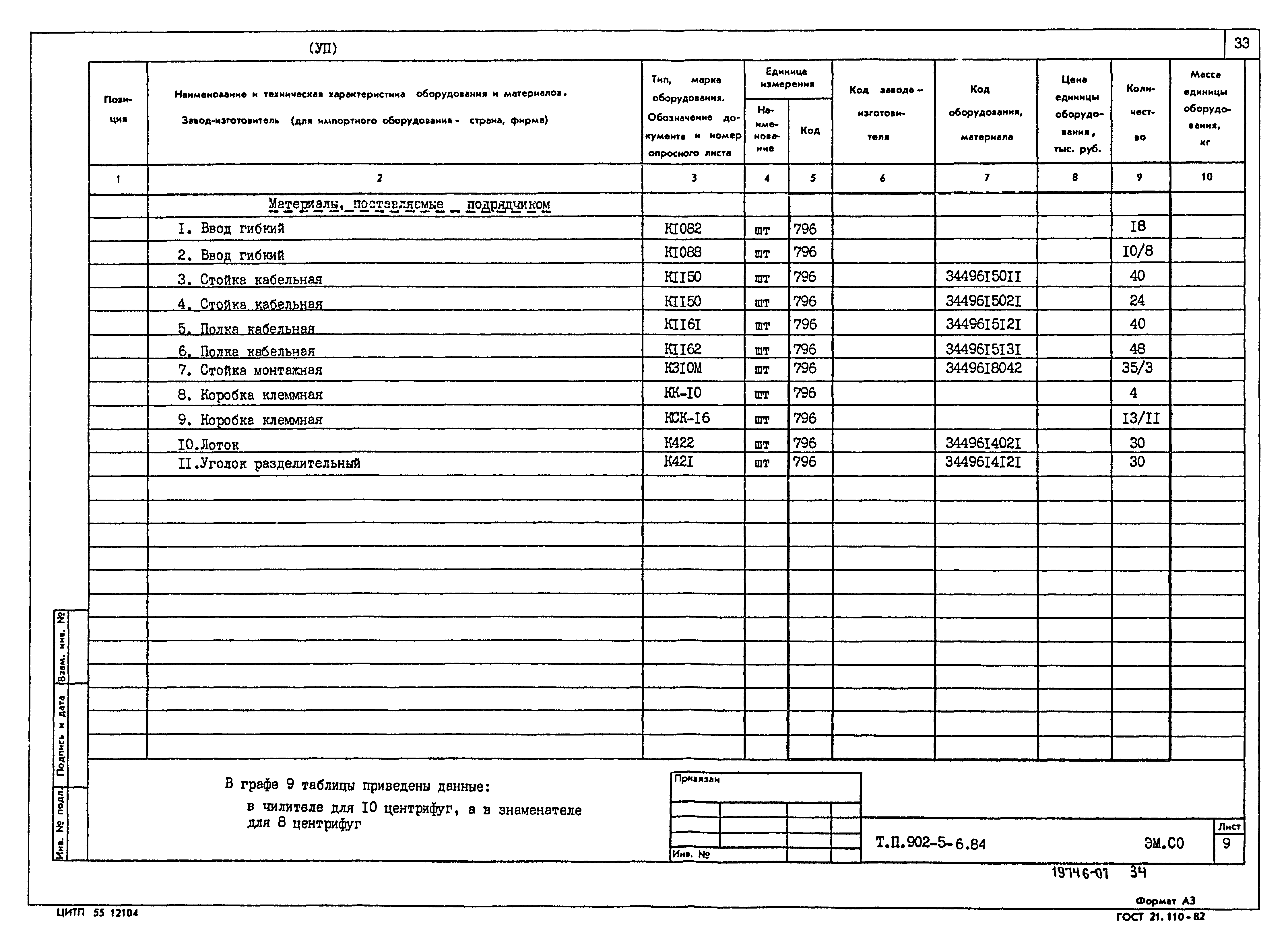 Типовой проект 902-5-6.84