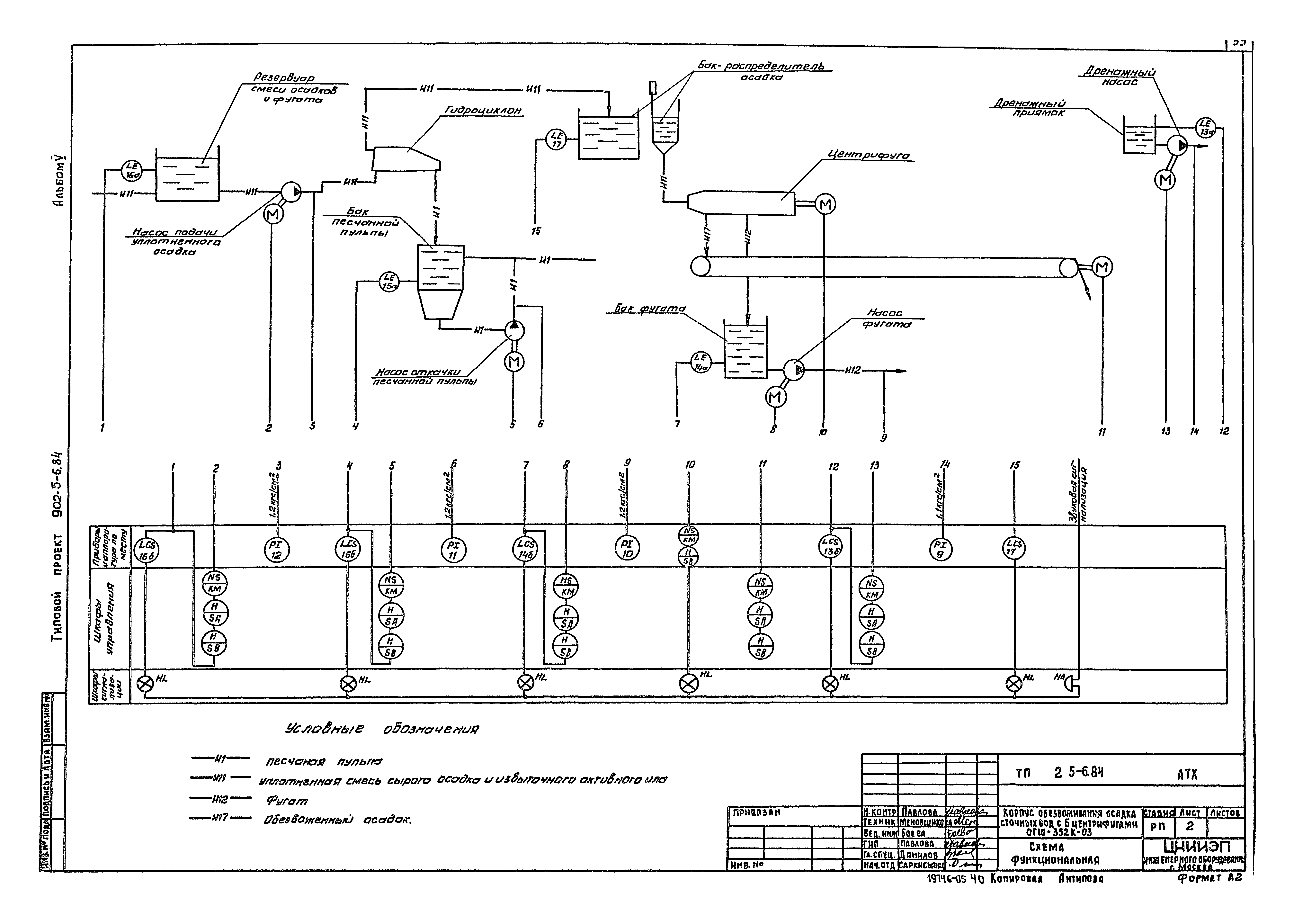 Типовой проект 902-5-6.84