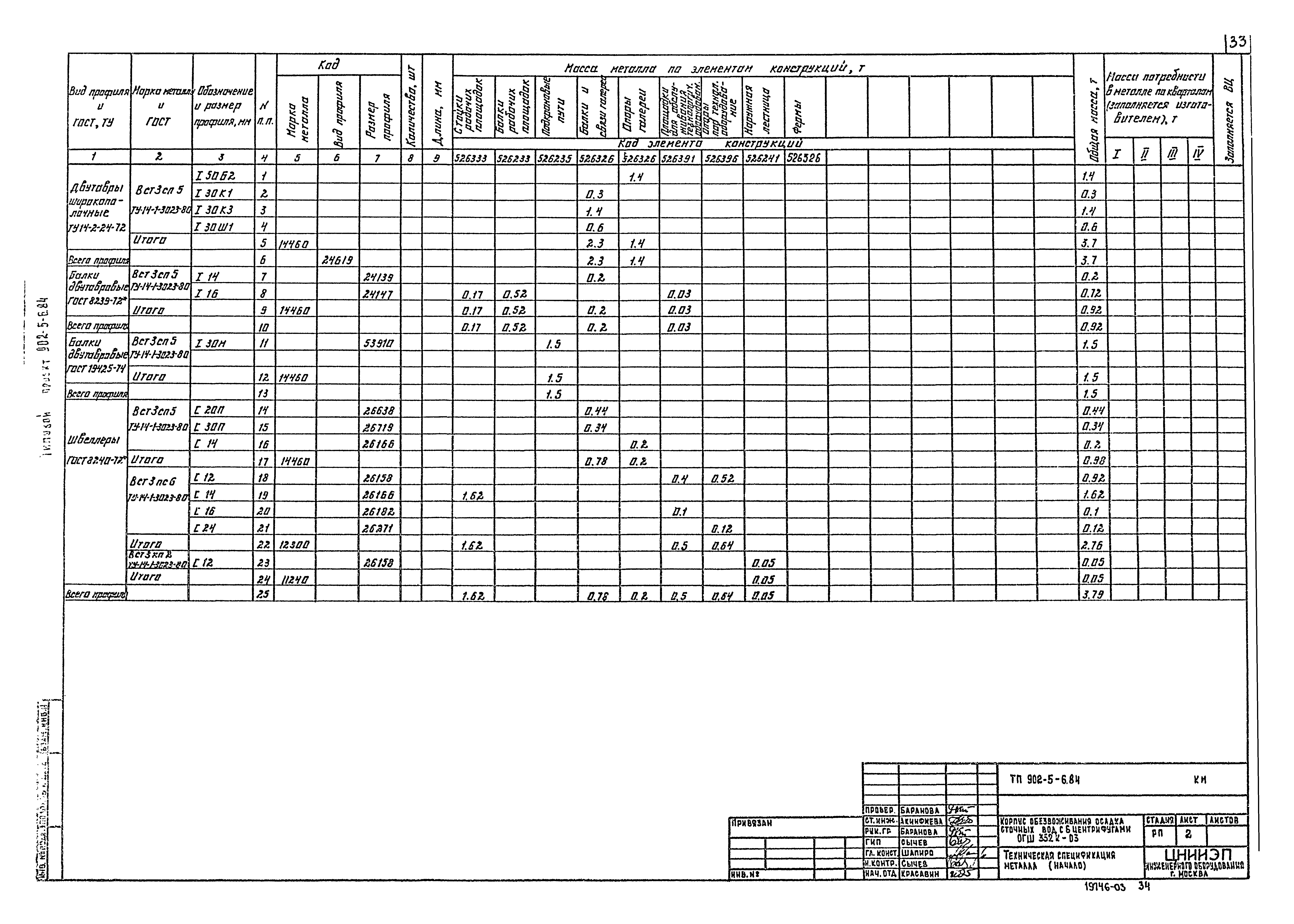 Типовой проект 902-5-6.84
