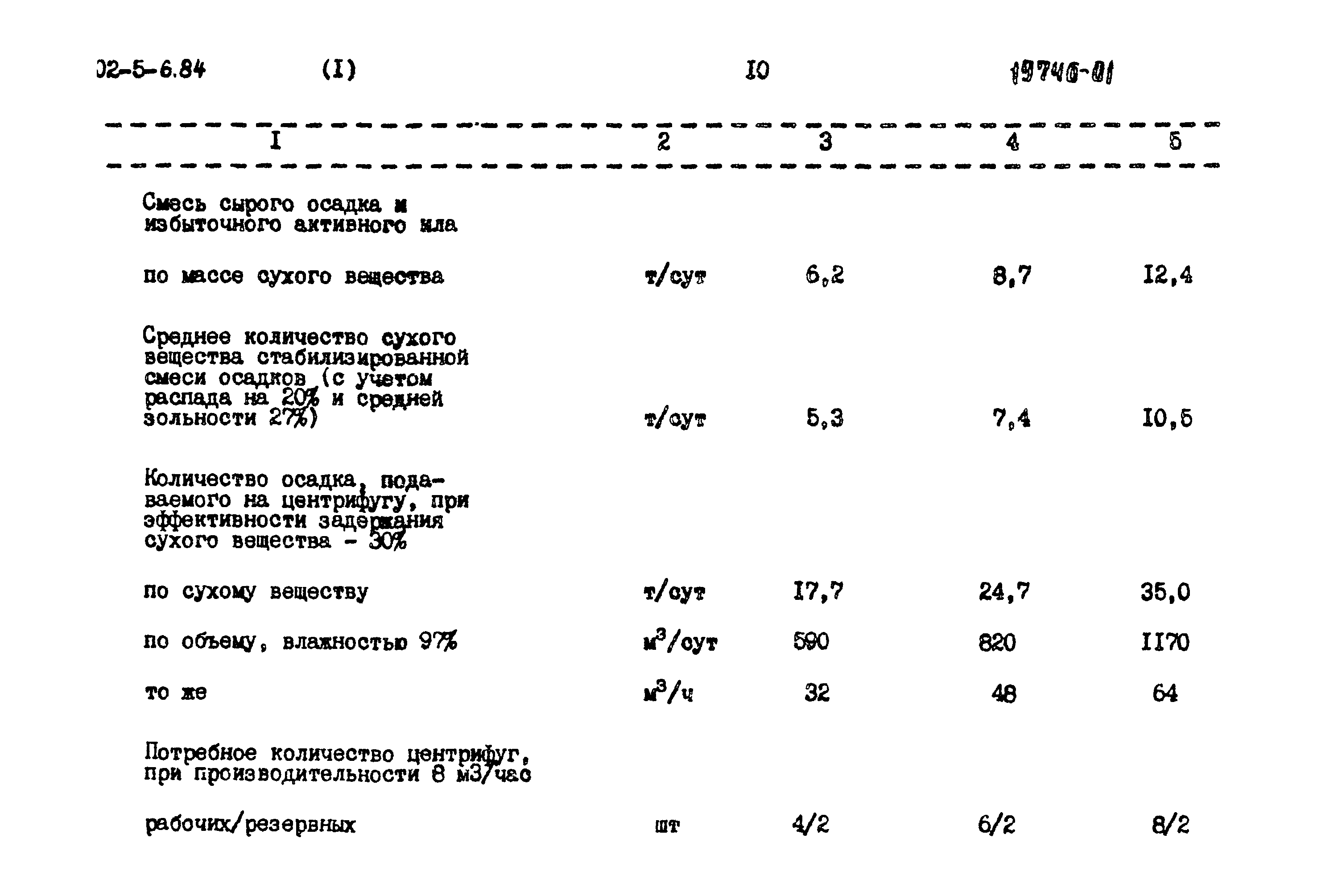 Типовой проект 902-5-6.84