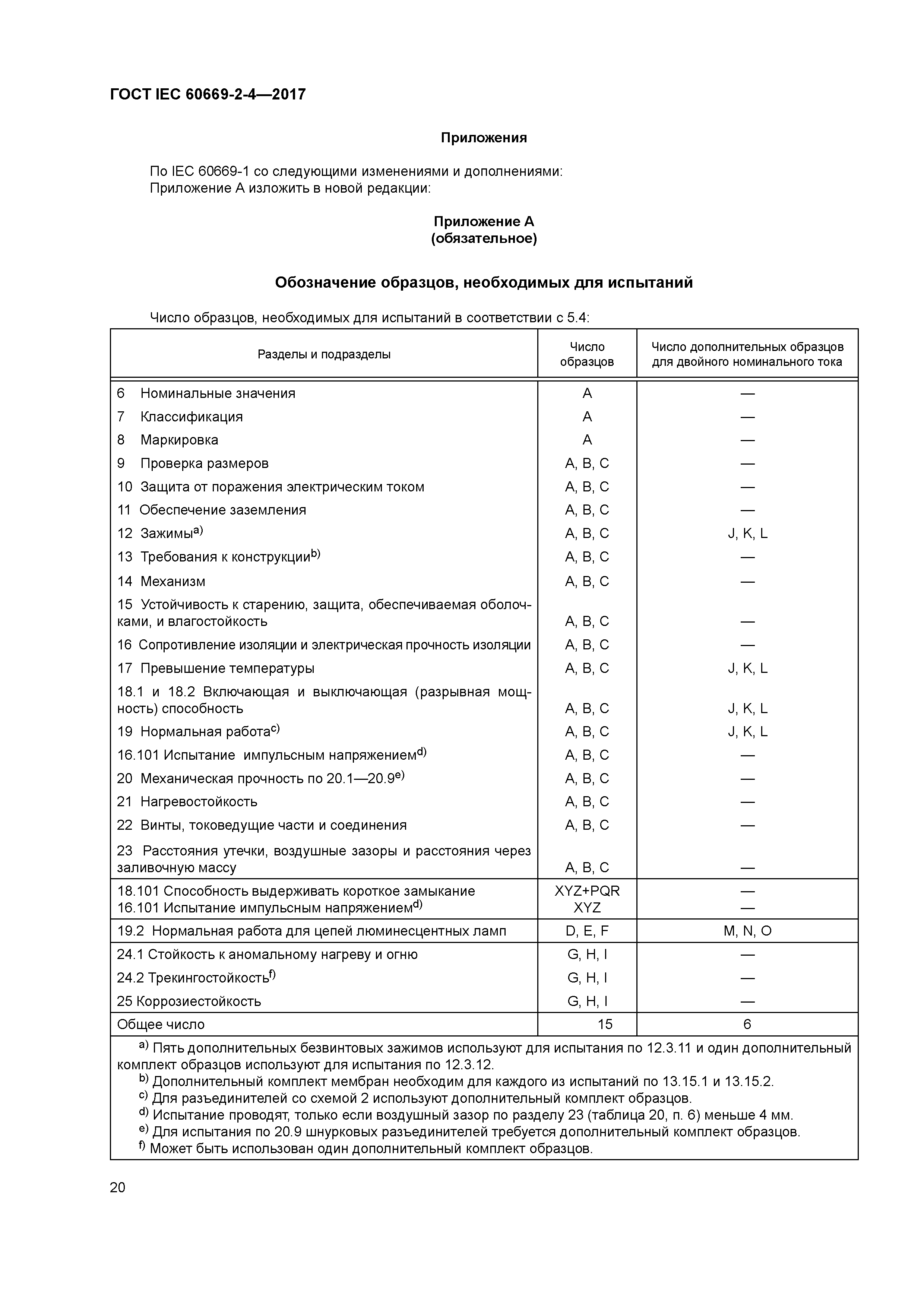 ГОСТ IEC 60669-2-4-2017