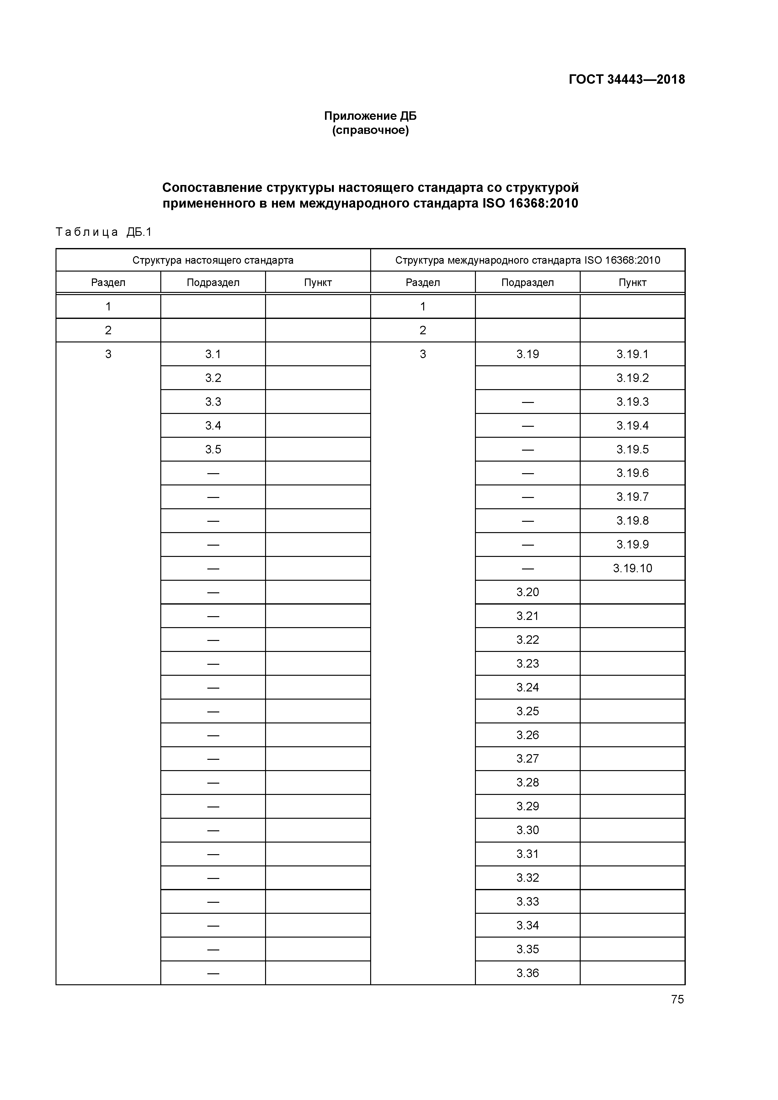 ГОСТ 34443-2018