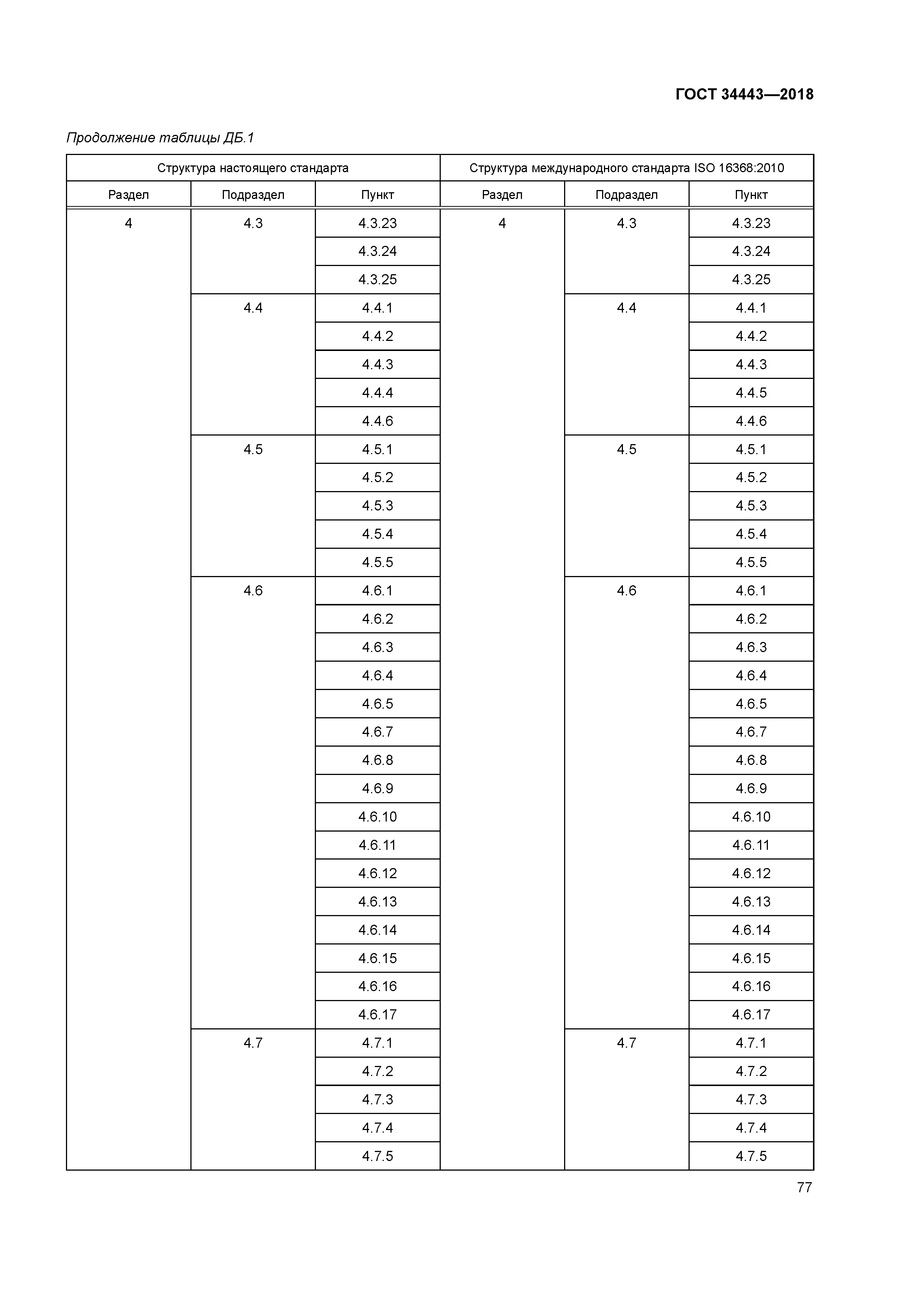 ГОСТ 34443-2018