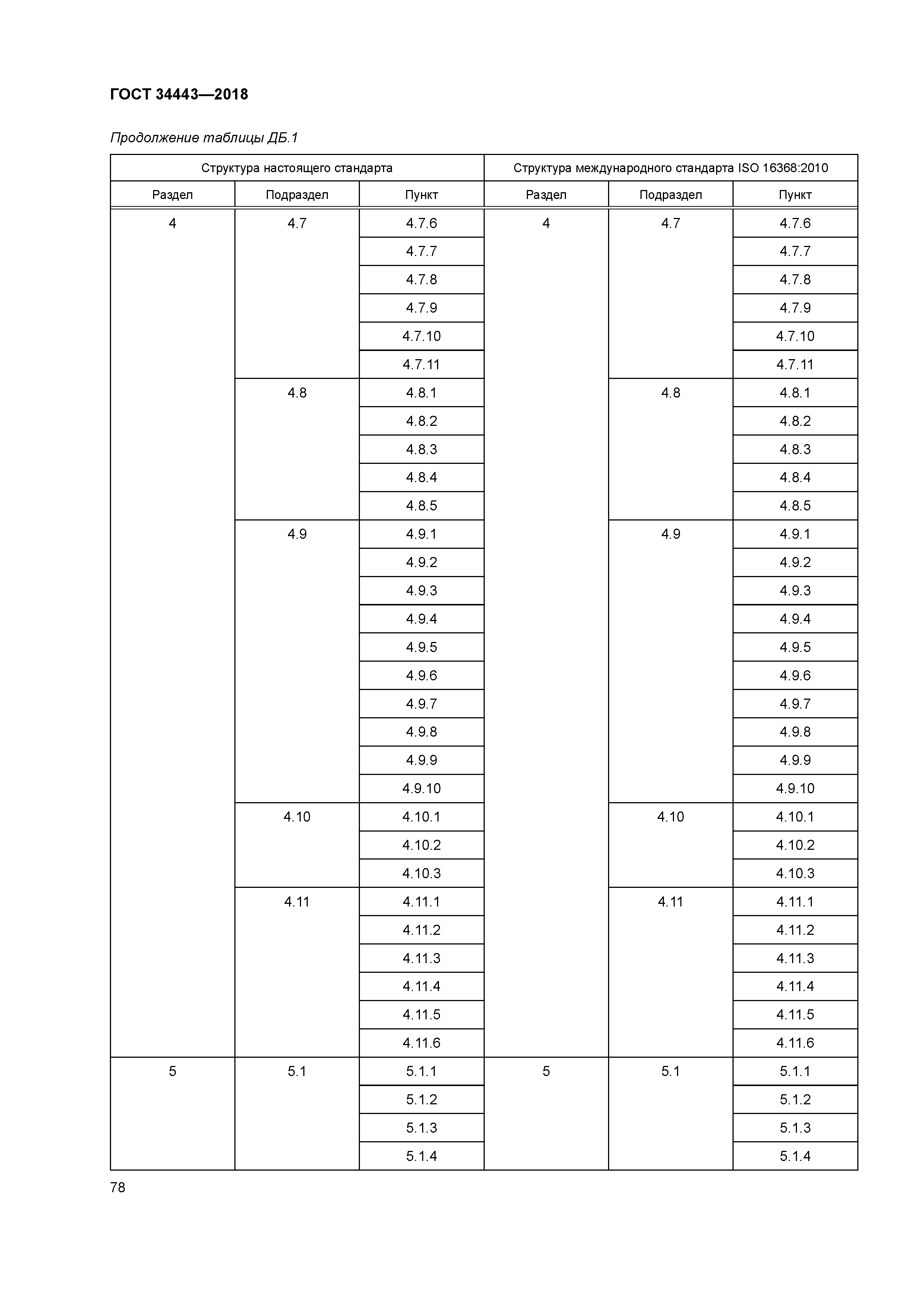 ГОСТ 34443-2018