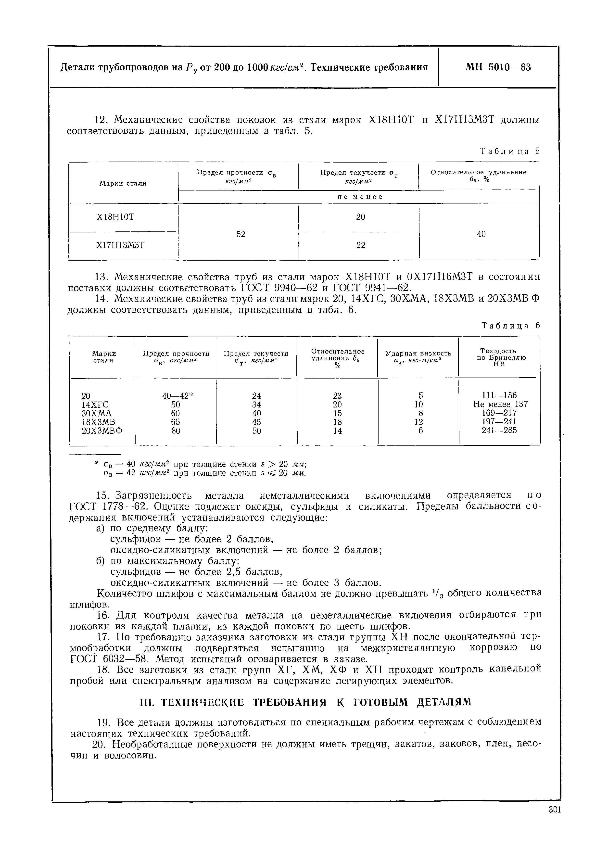 МН 5010-63