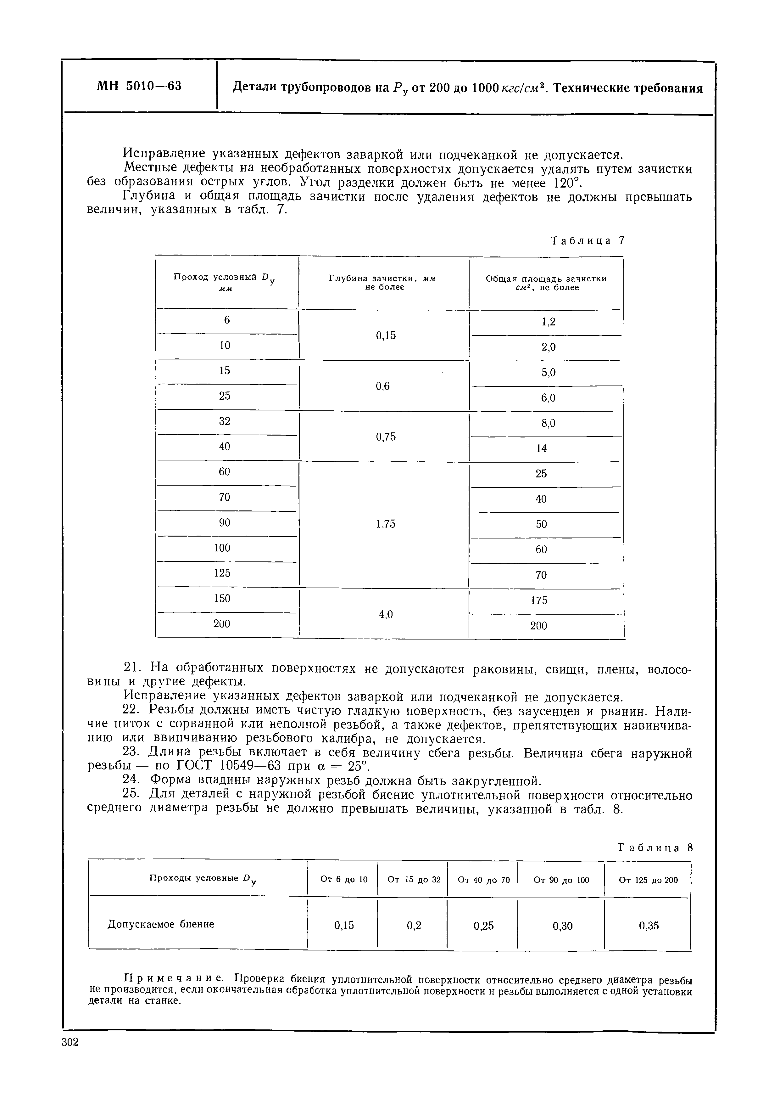 МН 5010-63