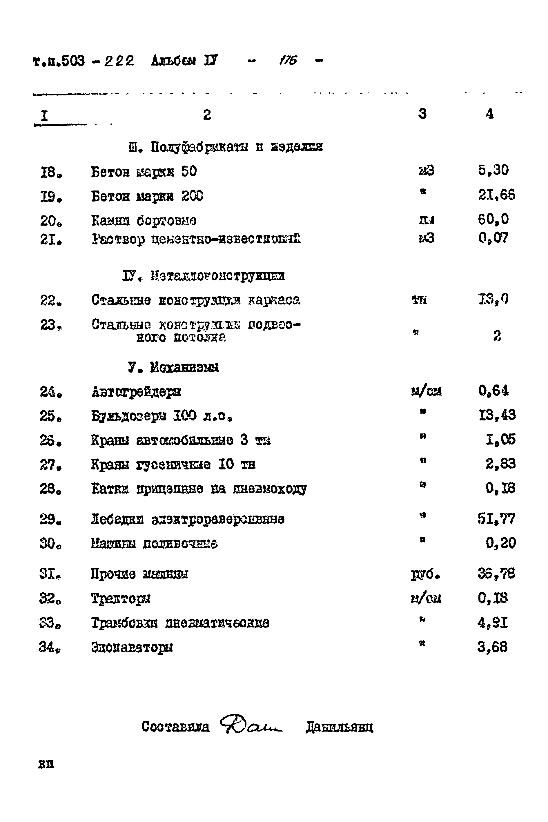 Типовой проект 503-221