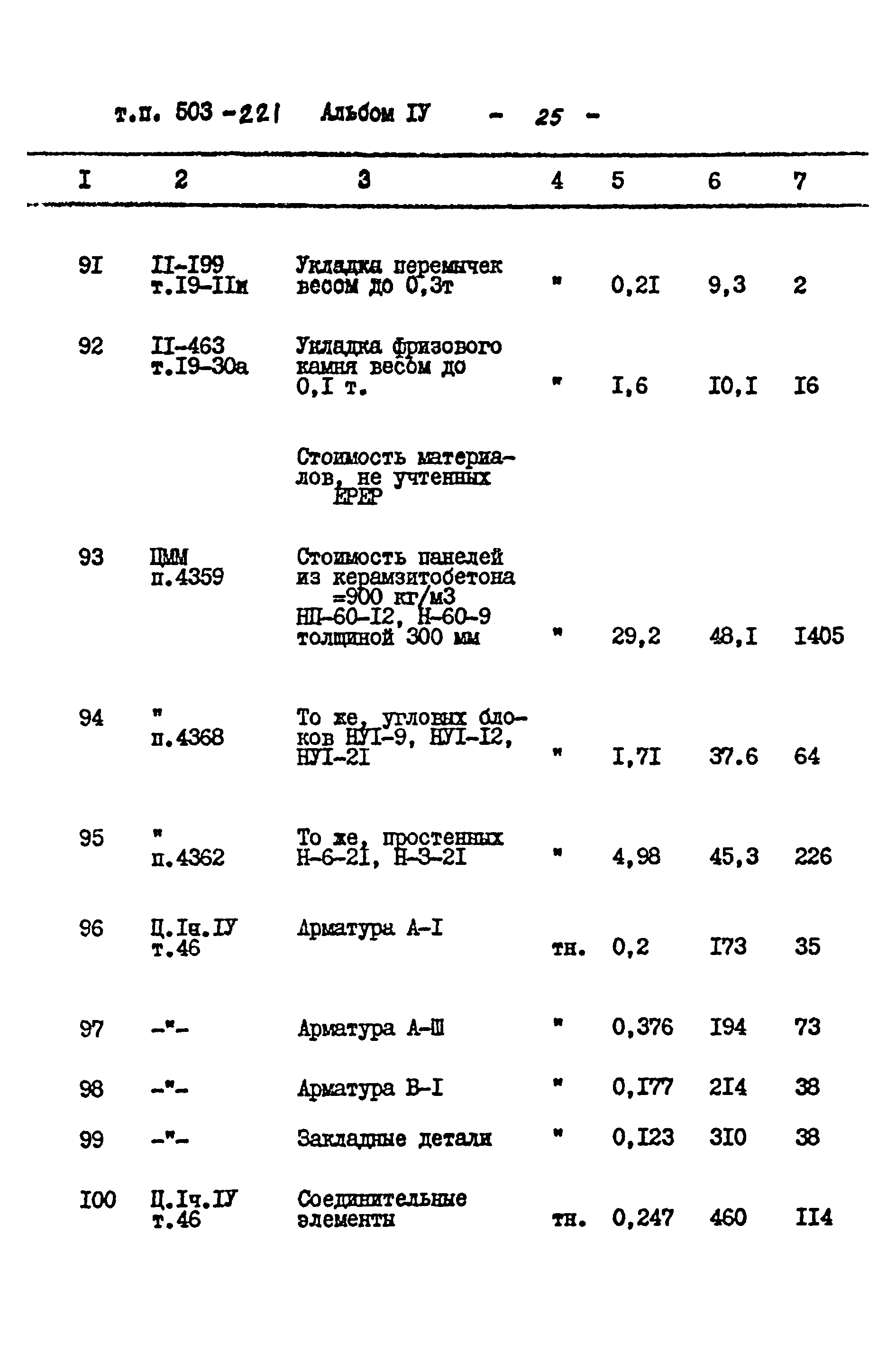 Типовой проект 503-221