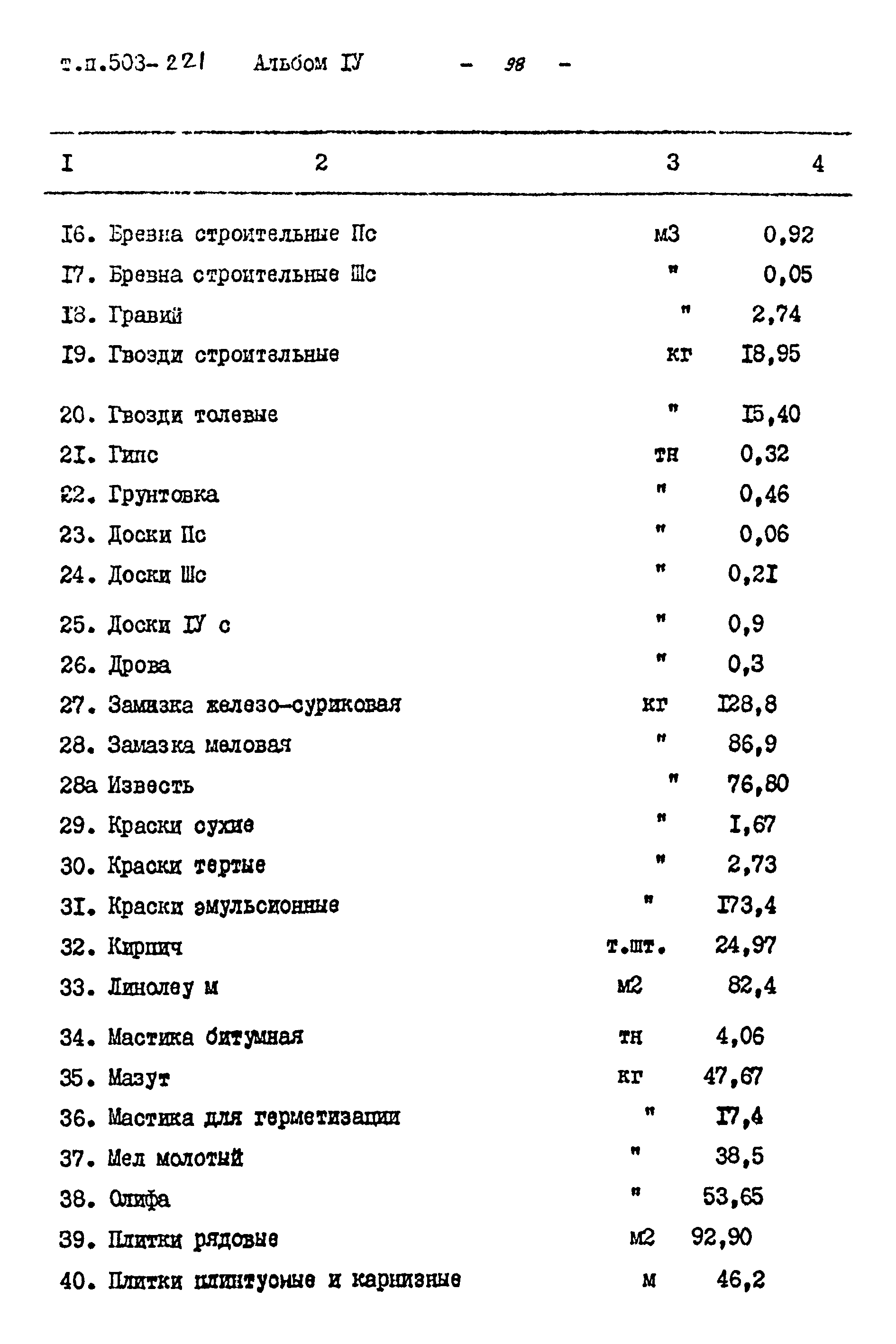 Типовой проект 503-221