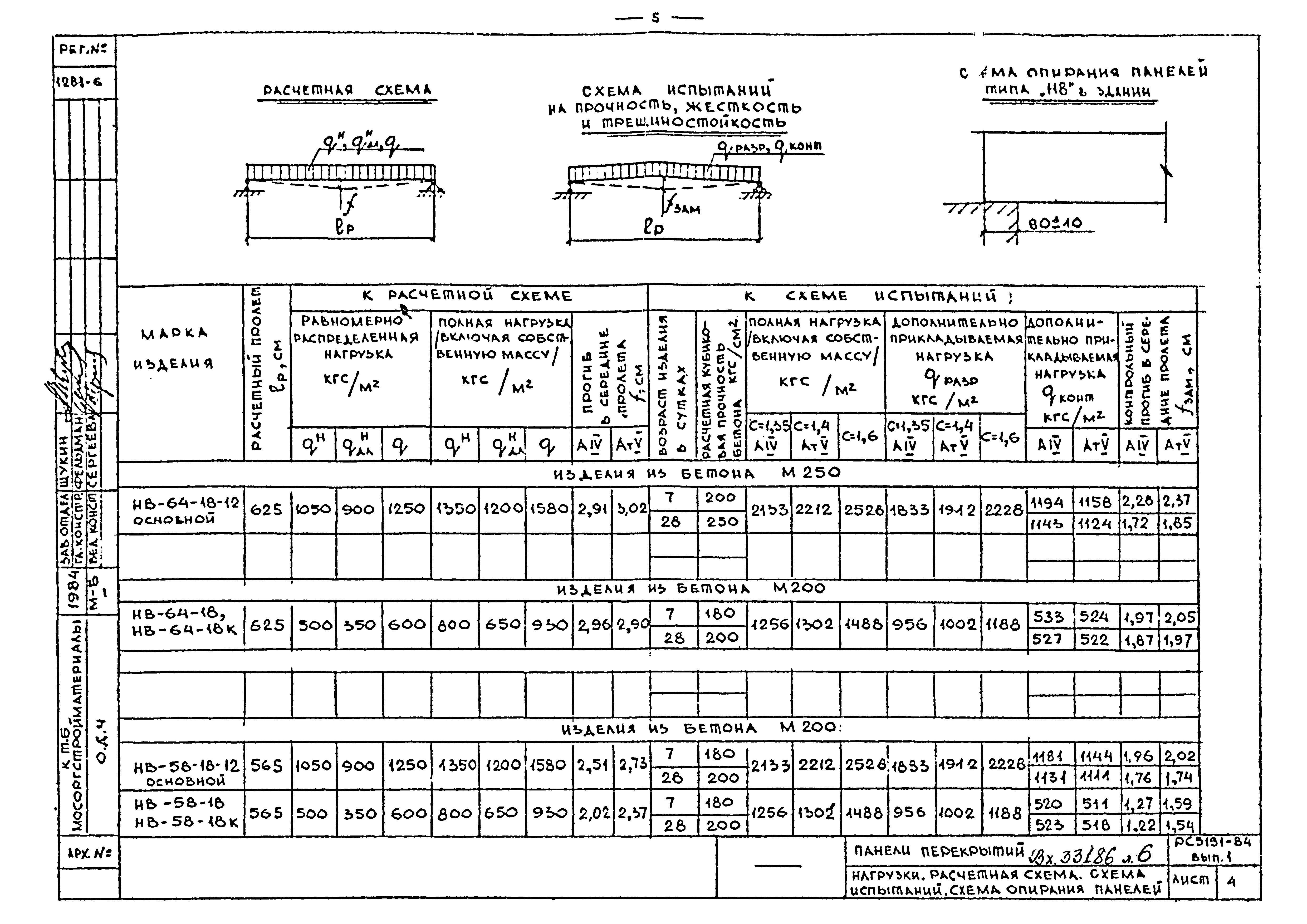 Альбом РС 5151-84