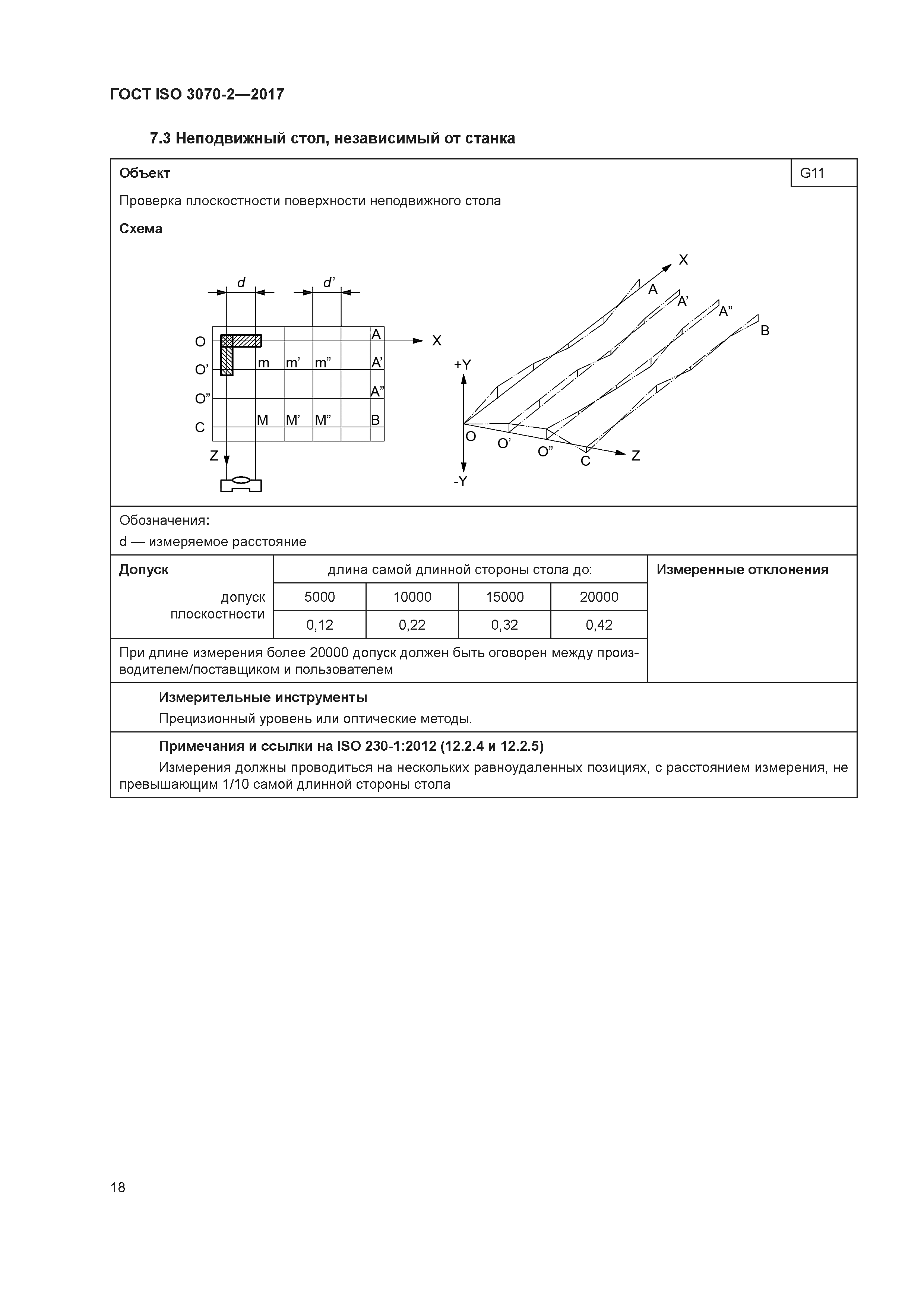 ГОСТ ISO 3070-2-2017