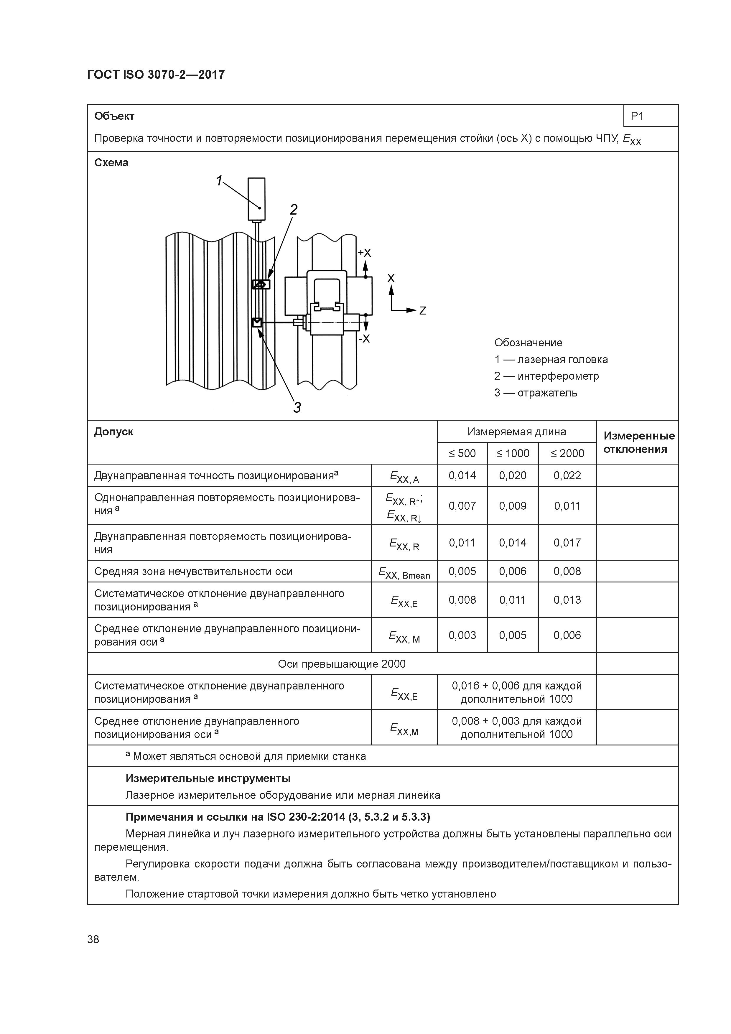 ГОСТ ISO 3070-2-2017