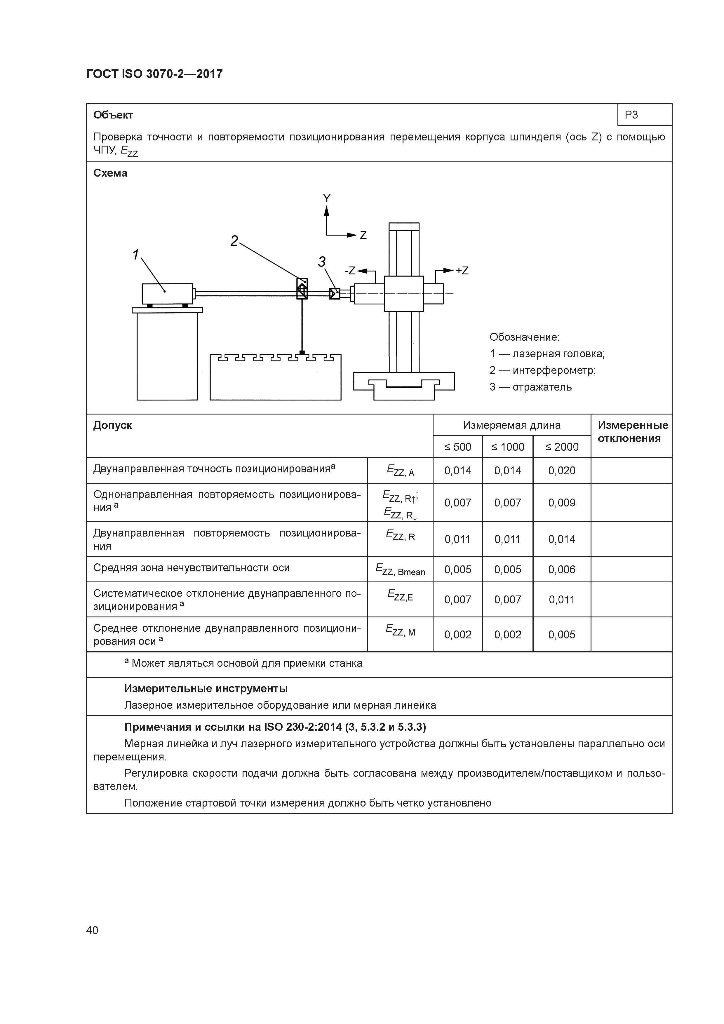 ГОСТ ISO 3070-2-2017