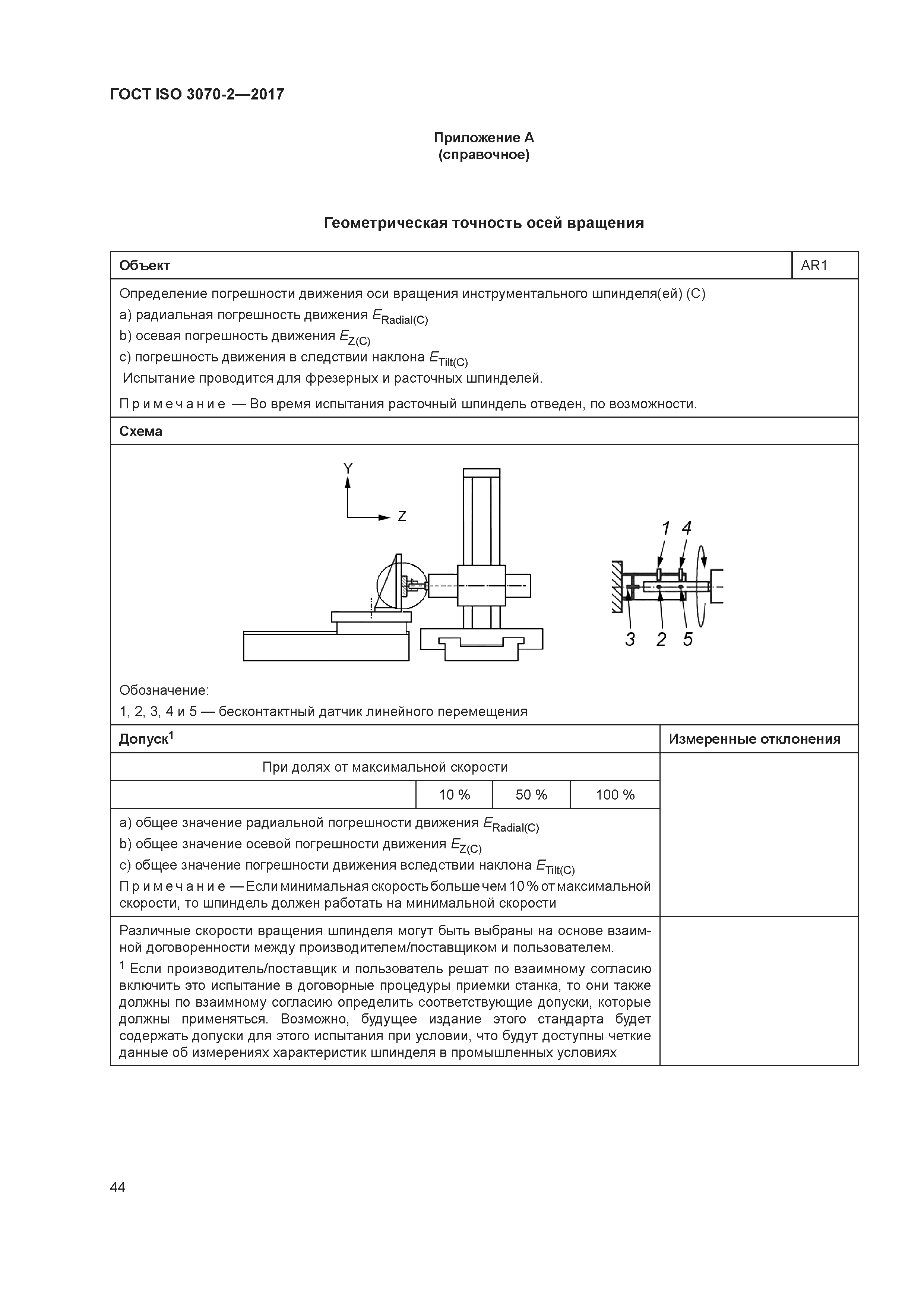 ГОСТ ISO 3070-2-2017