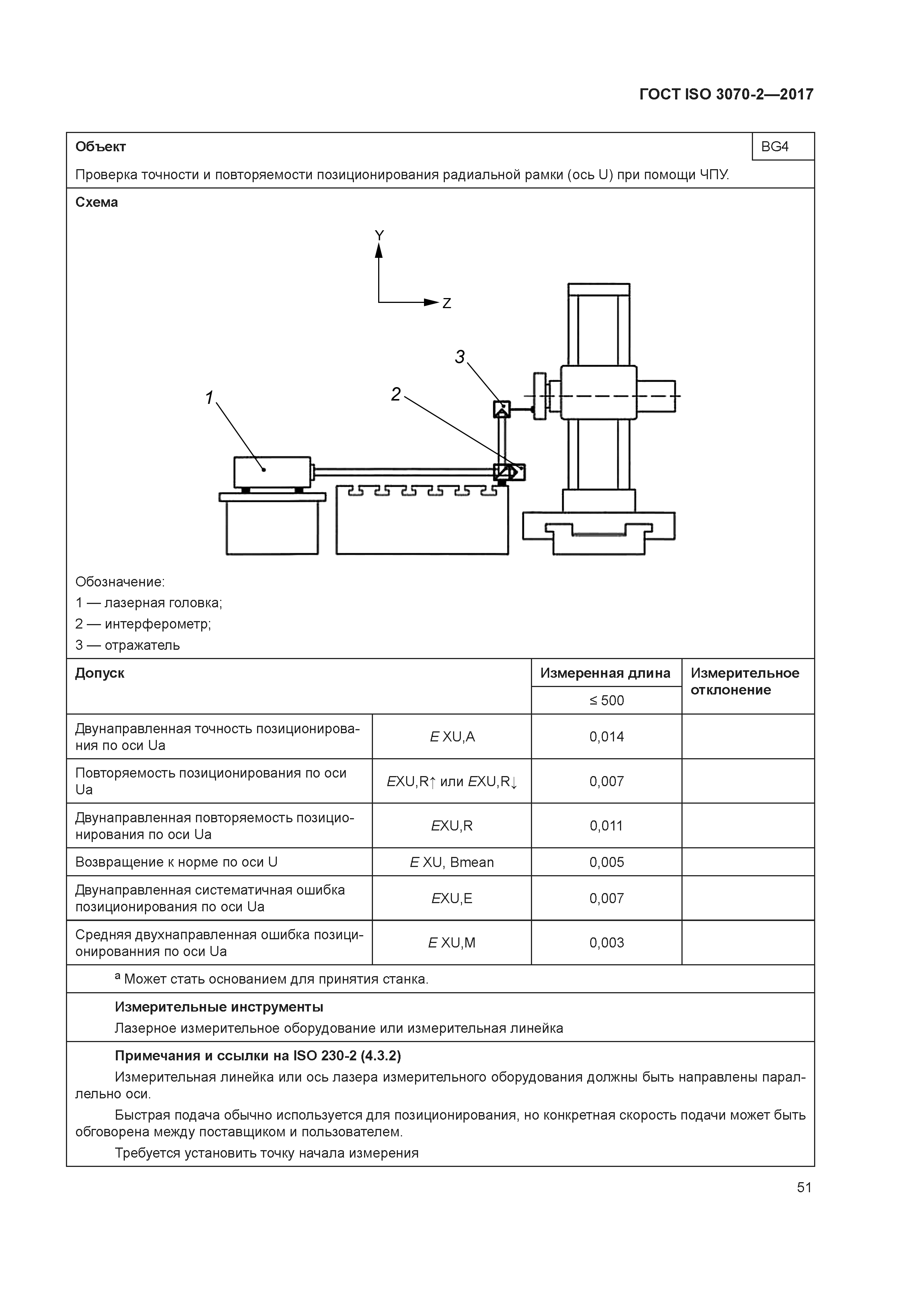 ГОСТ ISO 3070-2-2017