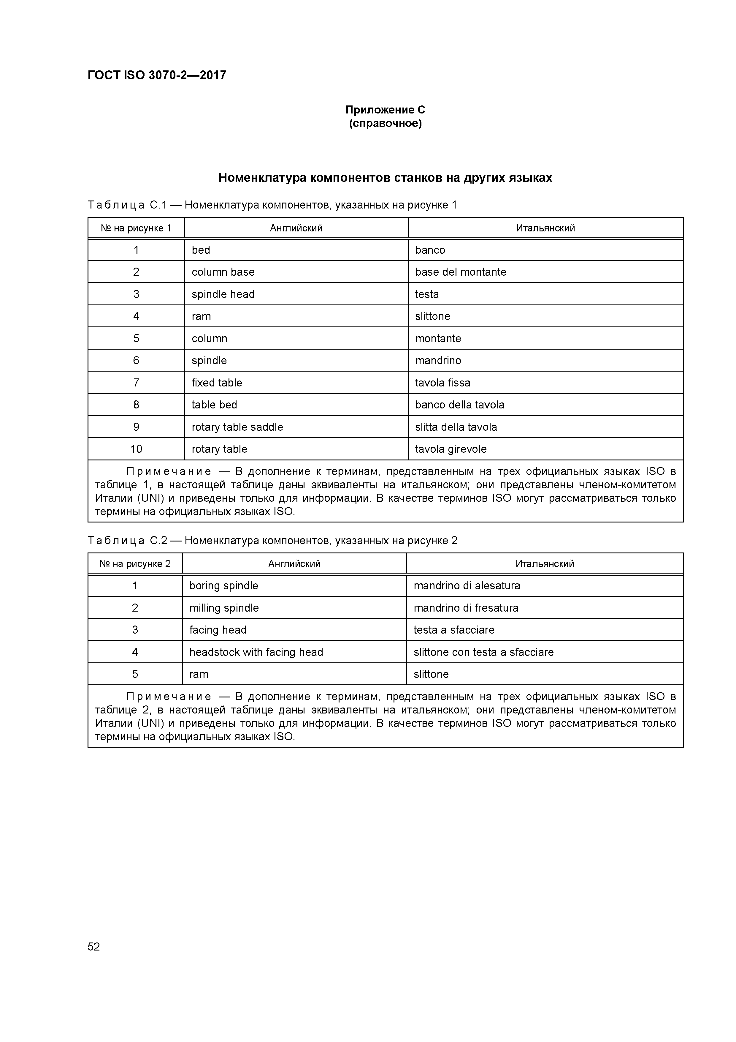 ГОСТ ISO 3070-2-2017