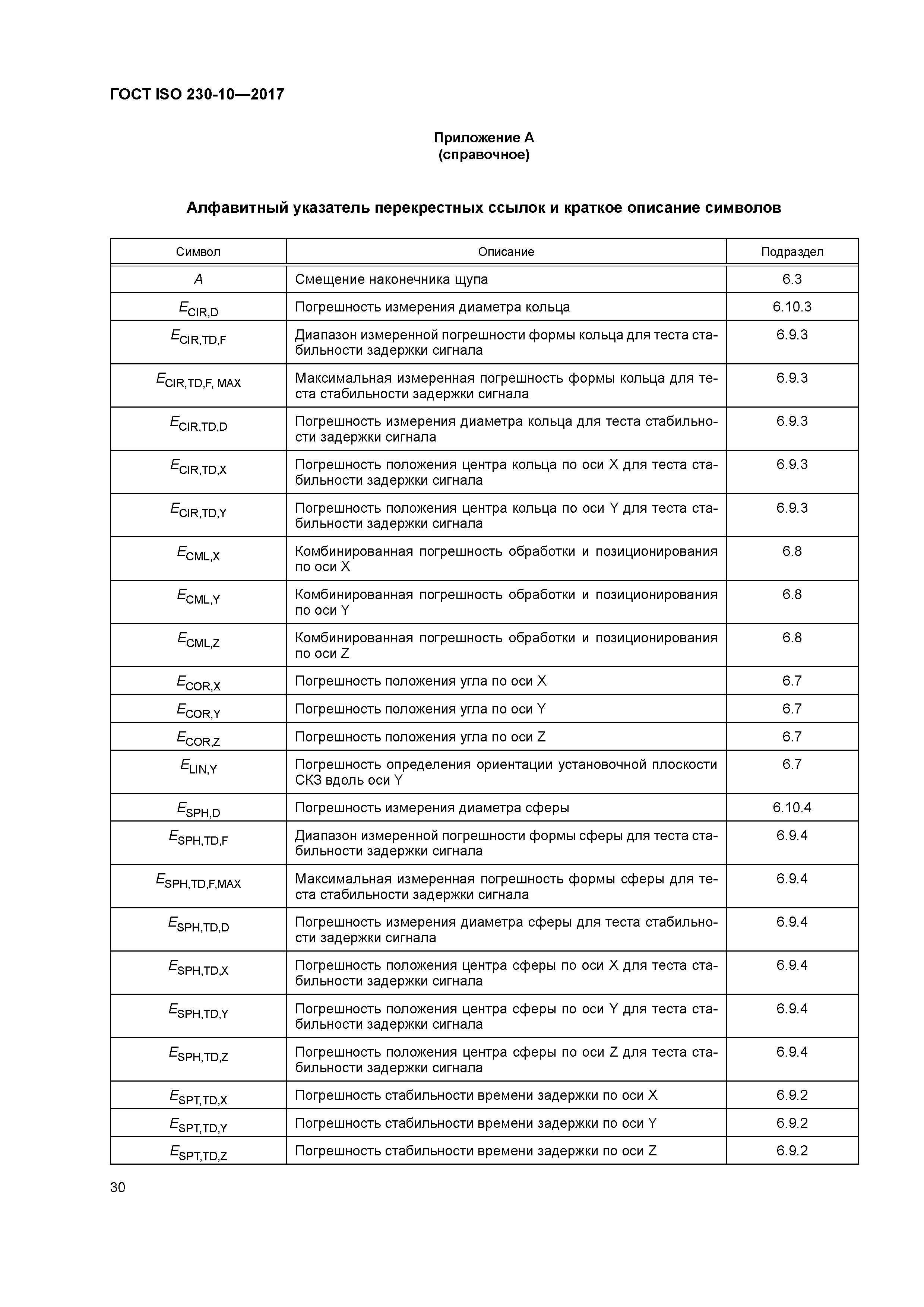 ГОСТ ISO 230-10-2017