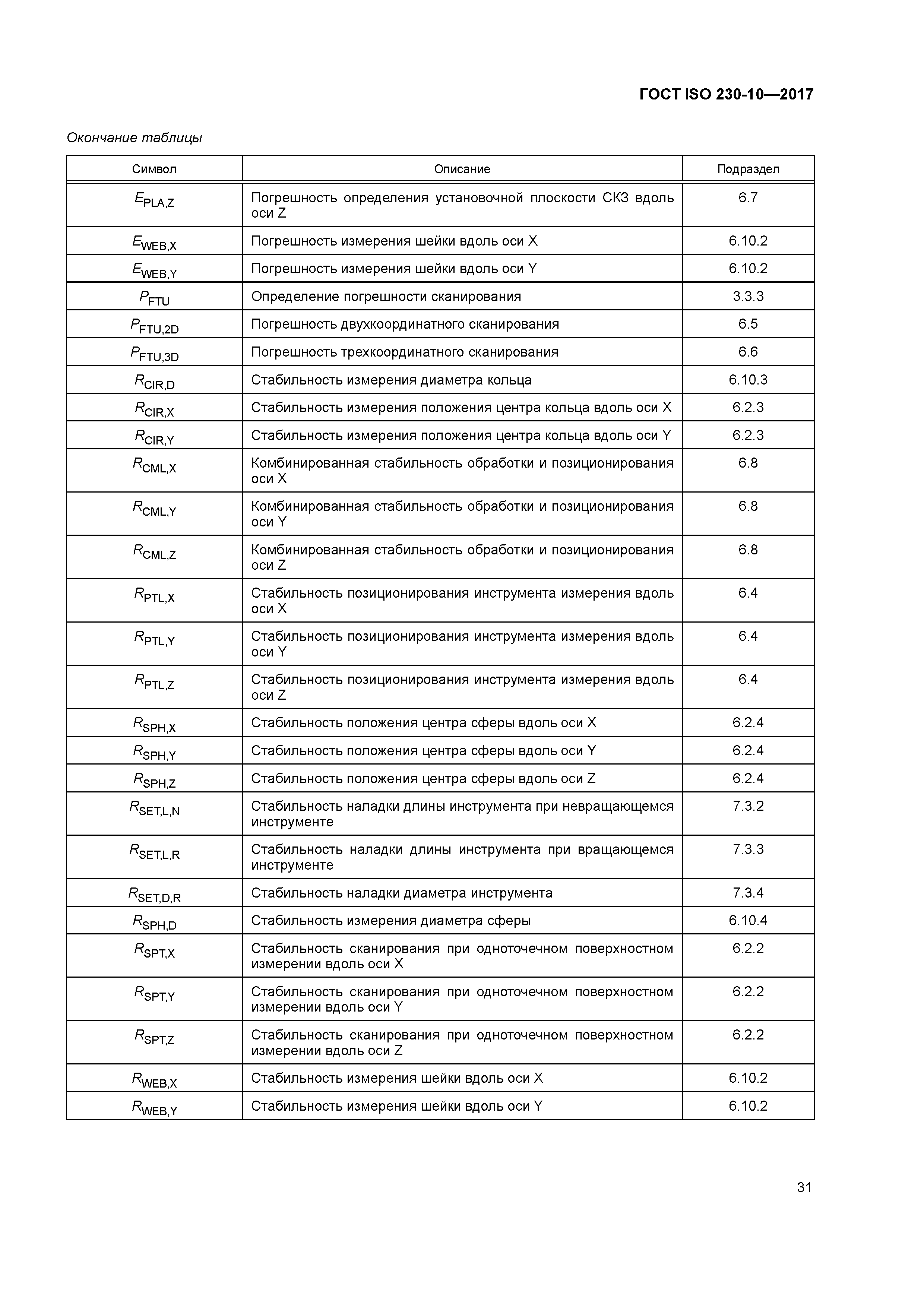 ГОСТ ISO 230-10-2017