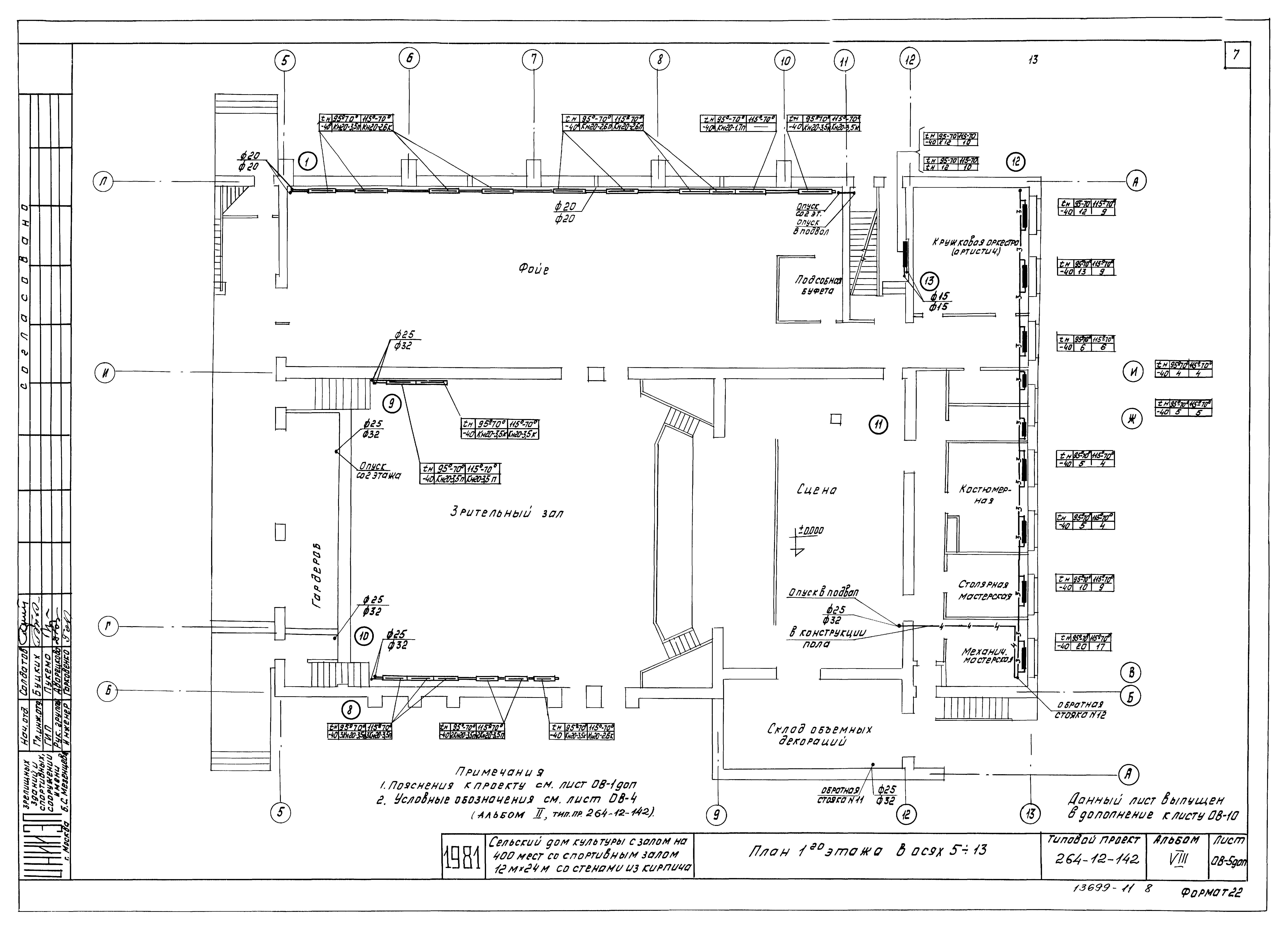 Типовой проект 264-12-142