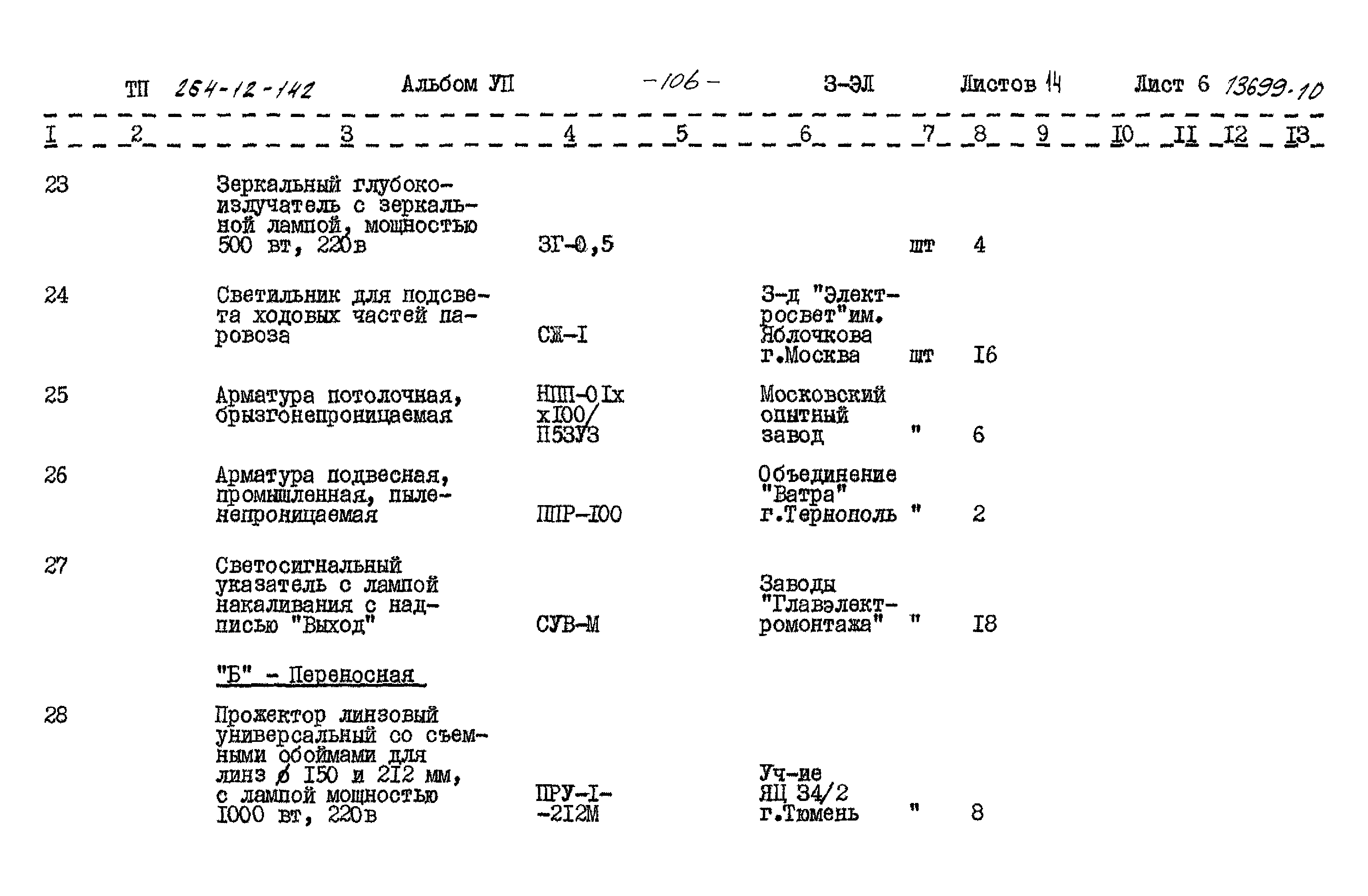 Типовой проект 264-12-142