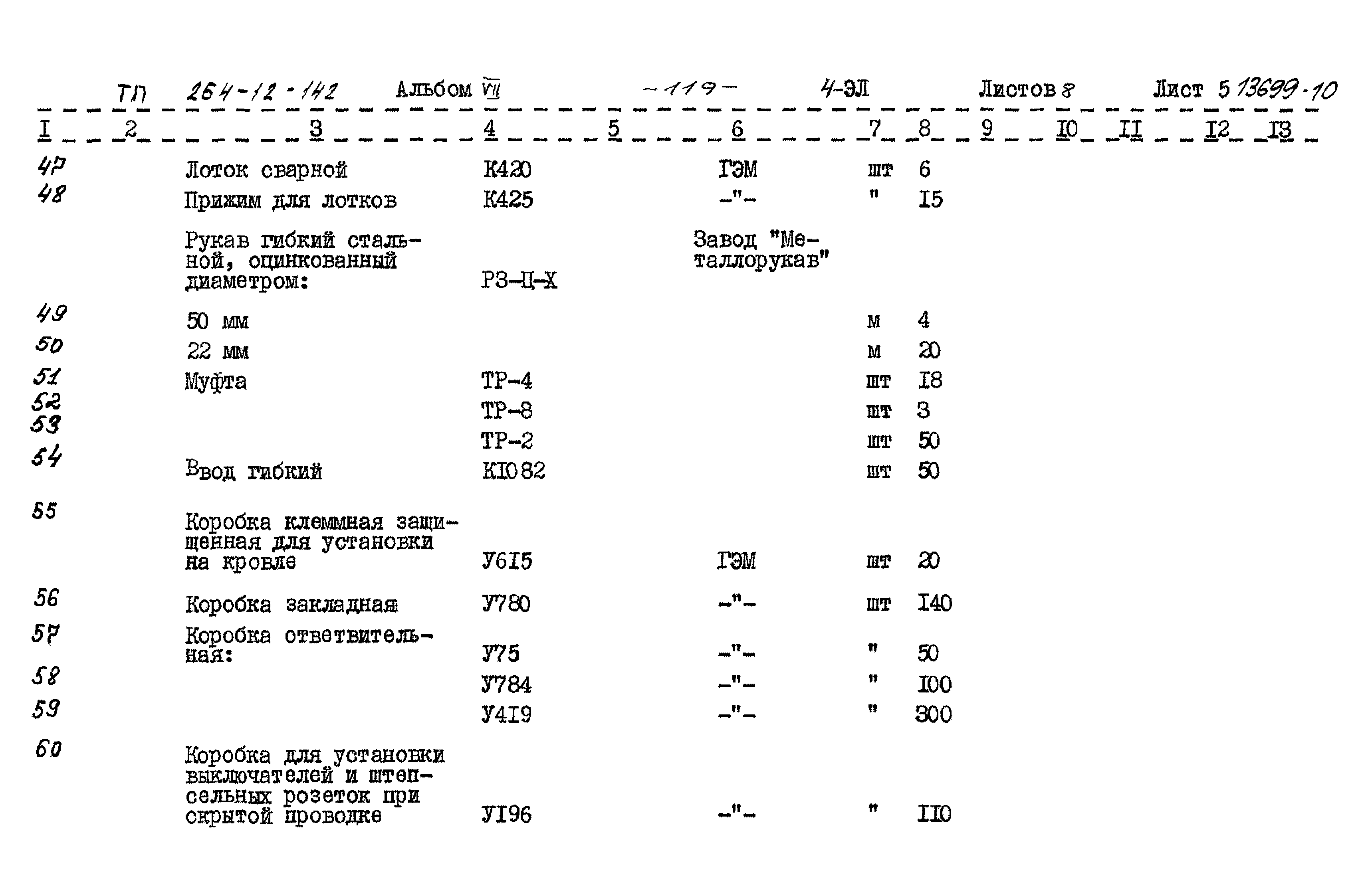 Типовой проект 264-12-142