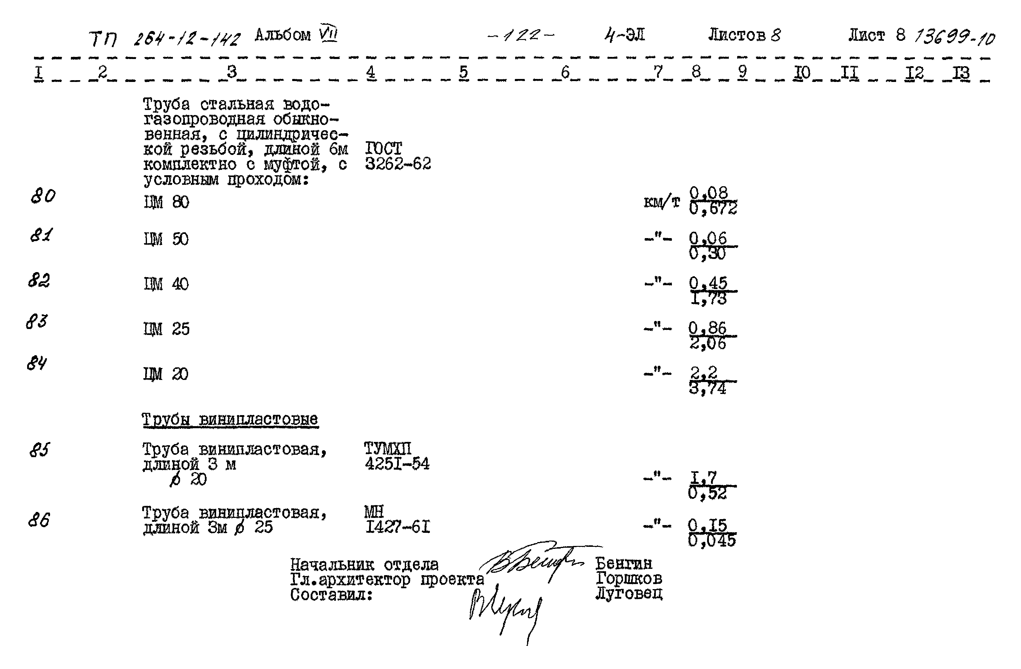 Типовой проект 264-12-142