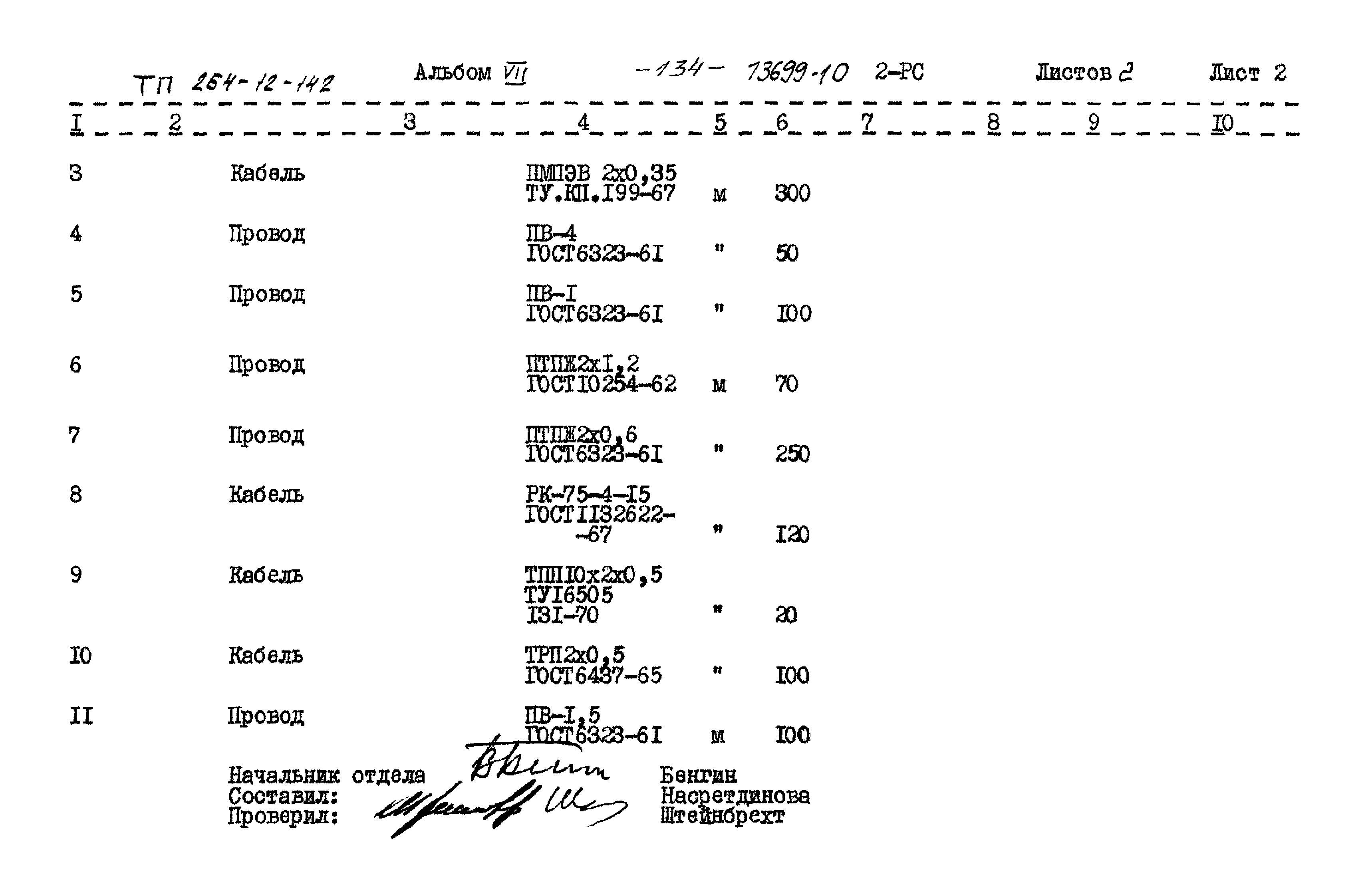 Типовой проект 264-12-142
