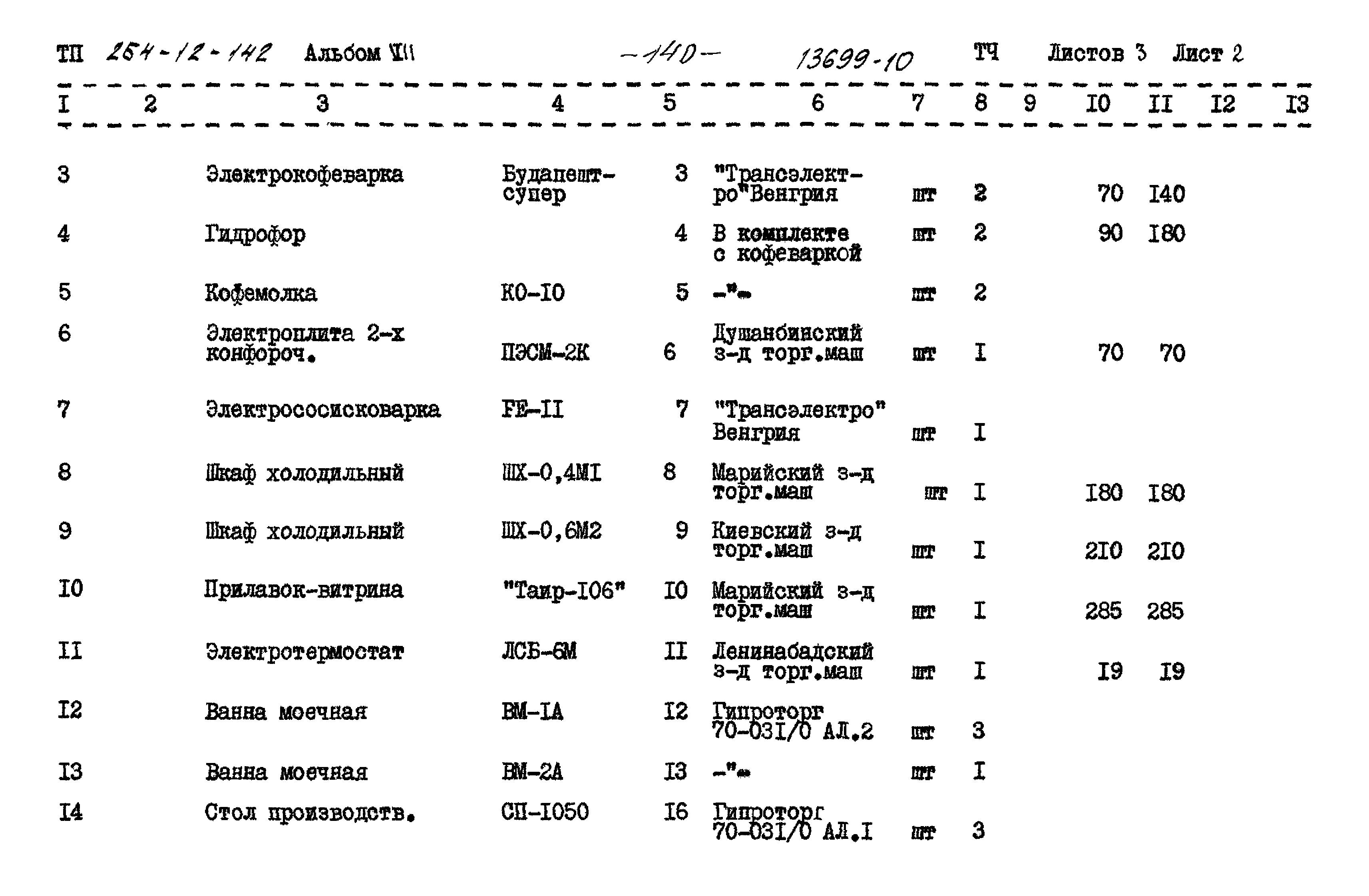Типовой проект 264-12-142