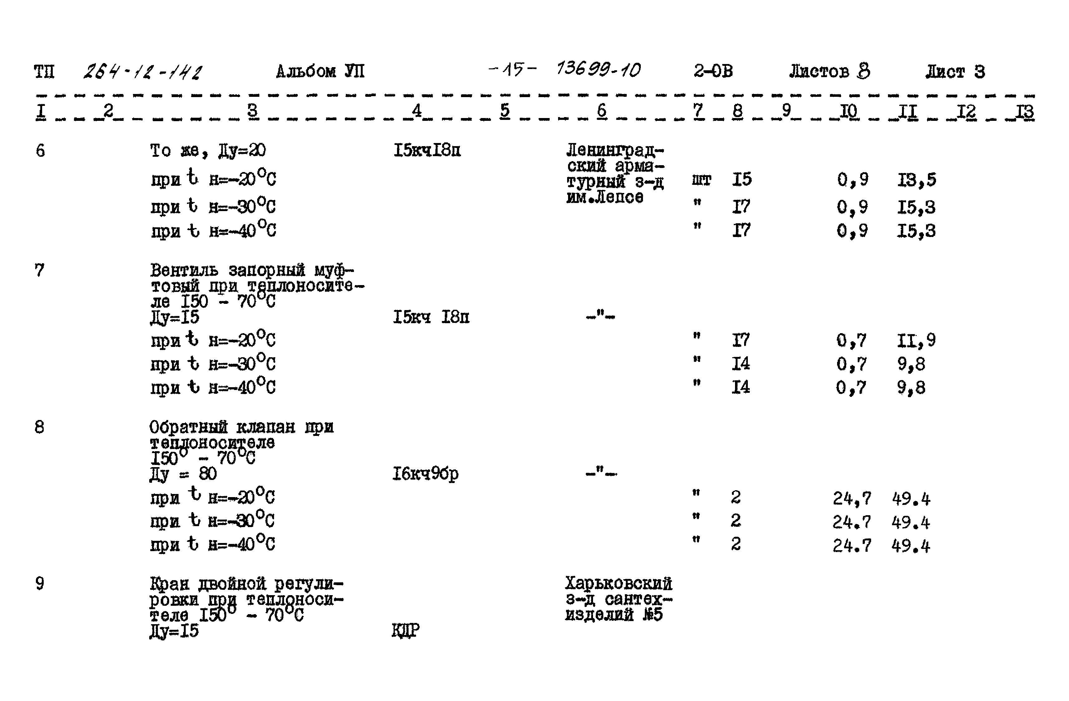 Типовой проект 264-12-142