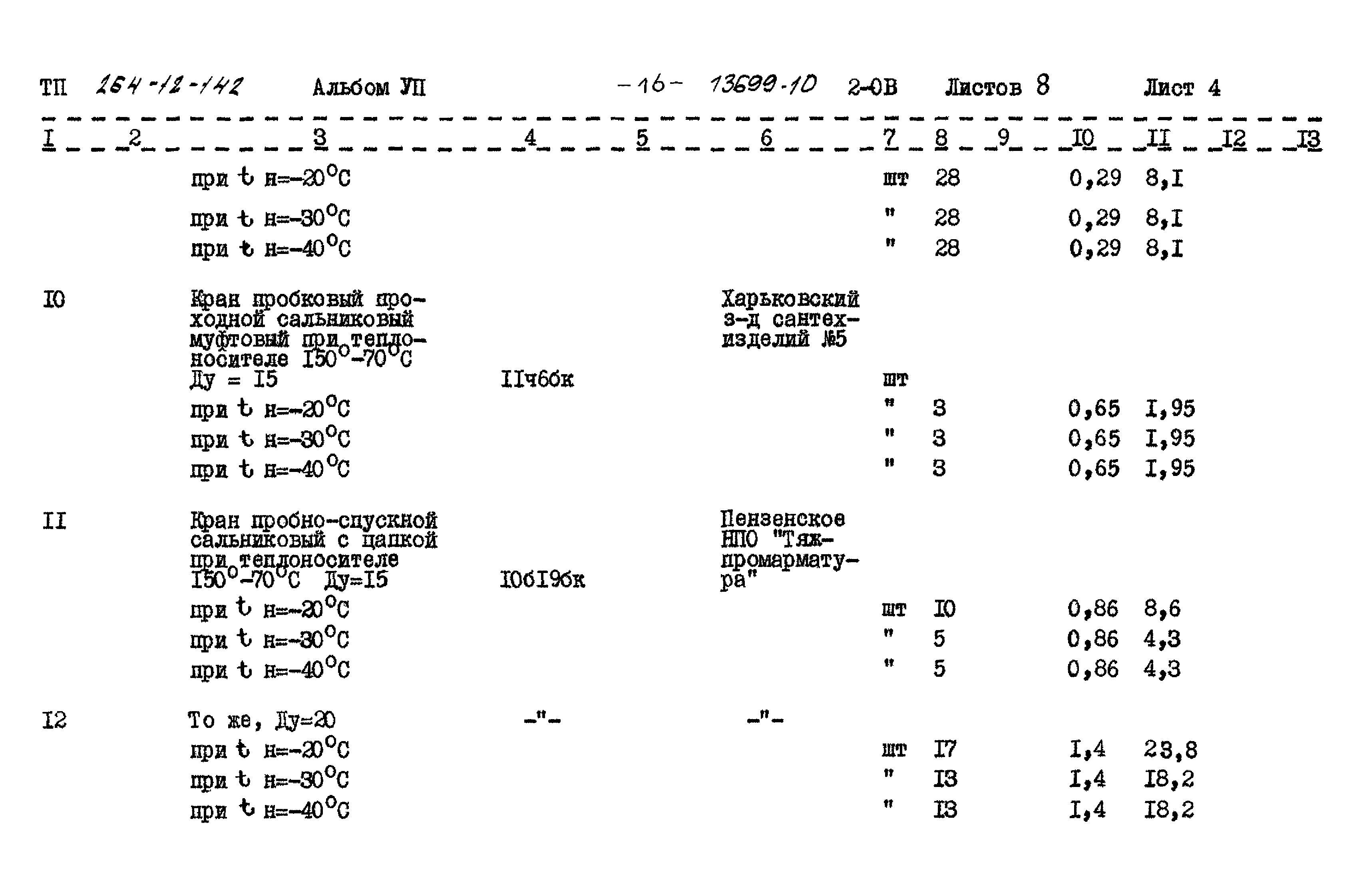 Типовой проект 264-12-142