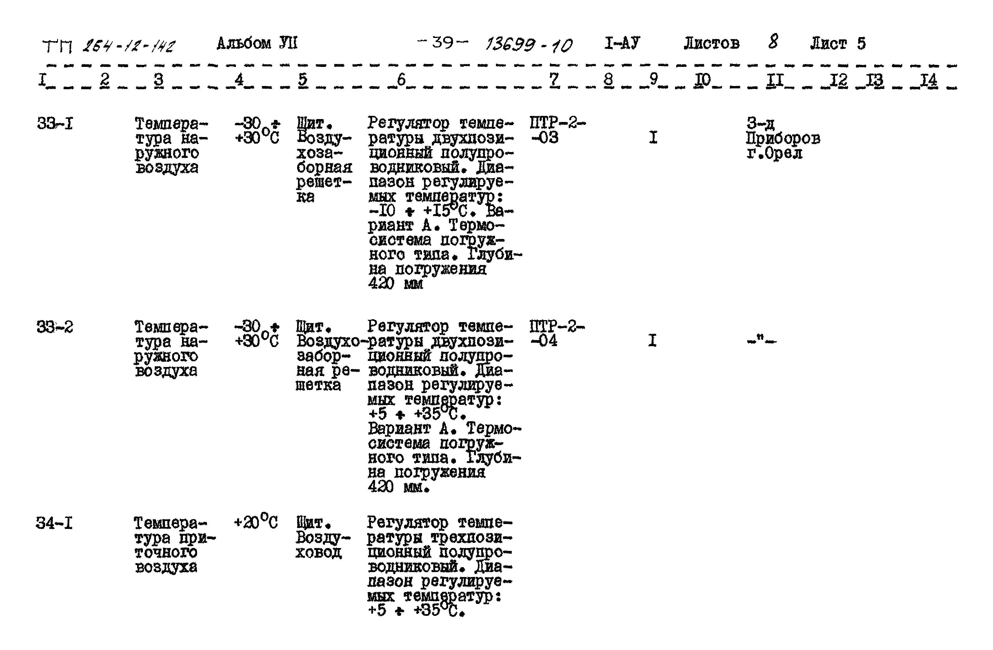 Типовой проект 264-12-142