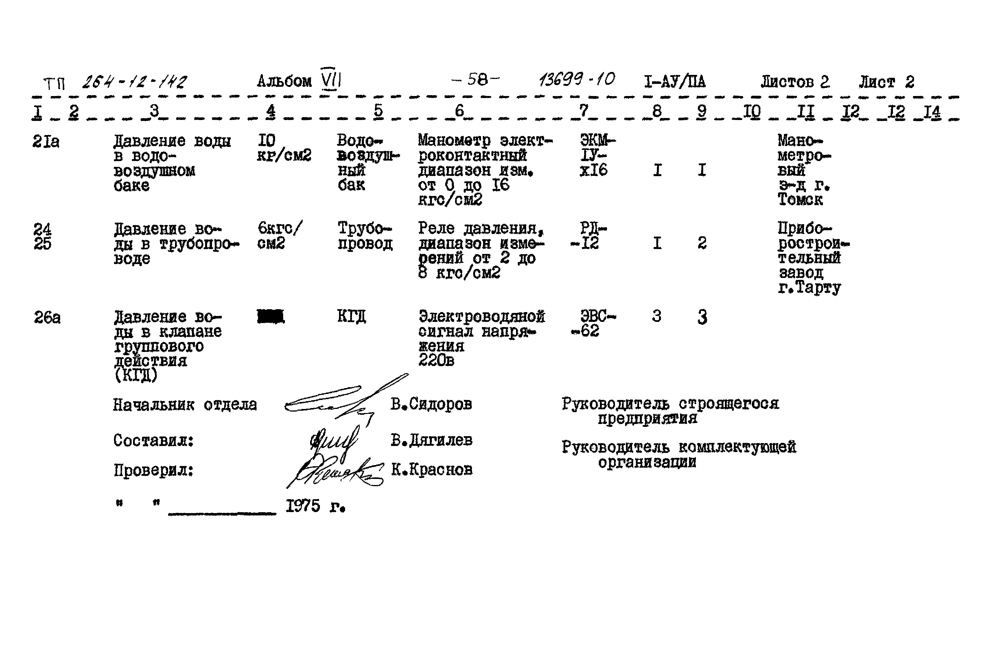 Типовой проект 264-12-142