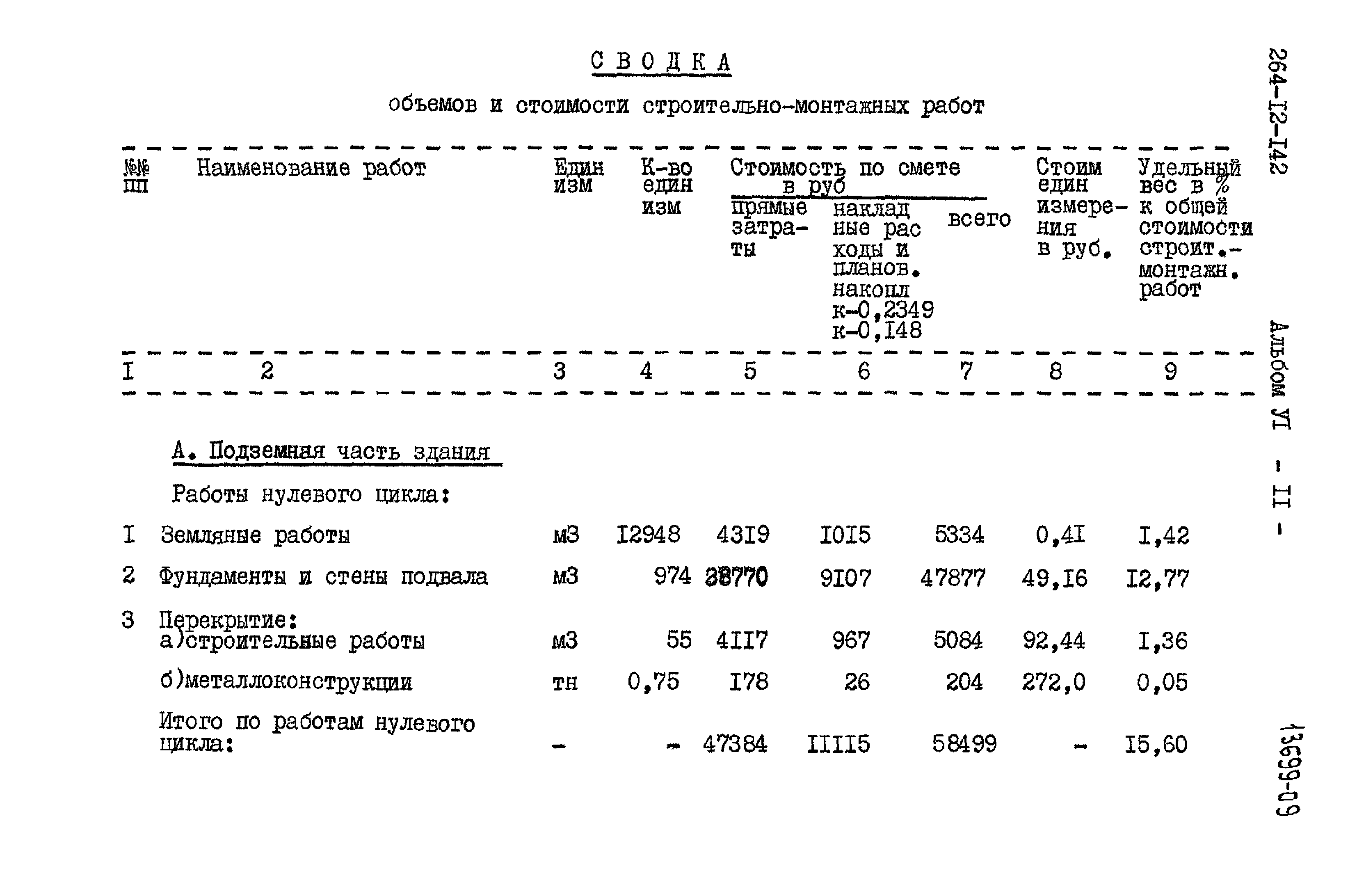 Типовой проект 264-12-142
