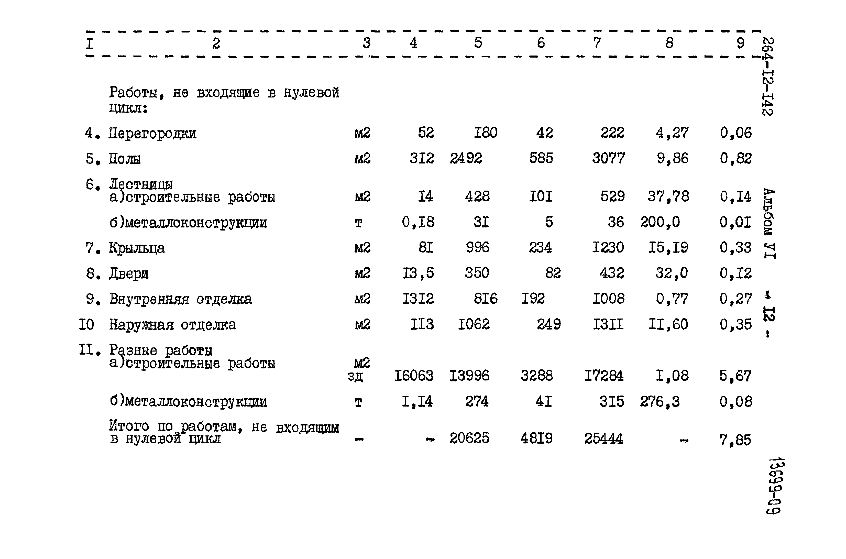 Типовой проект 264-12-142