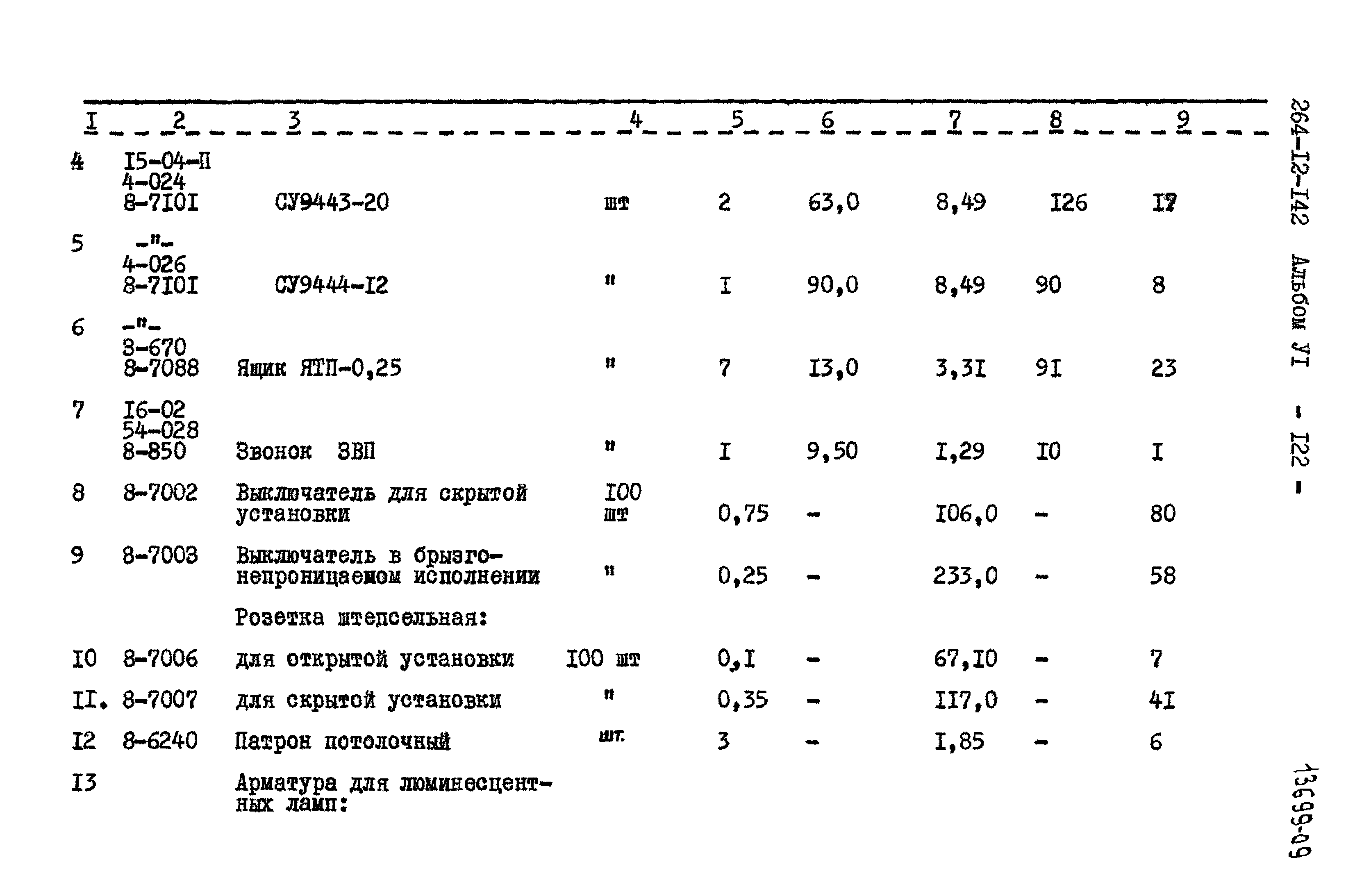 Типовой проект 264-12-142