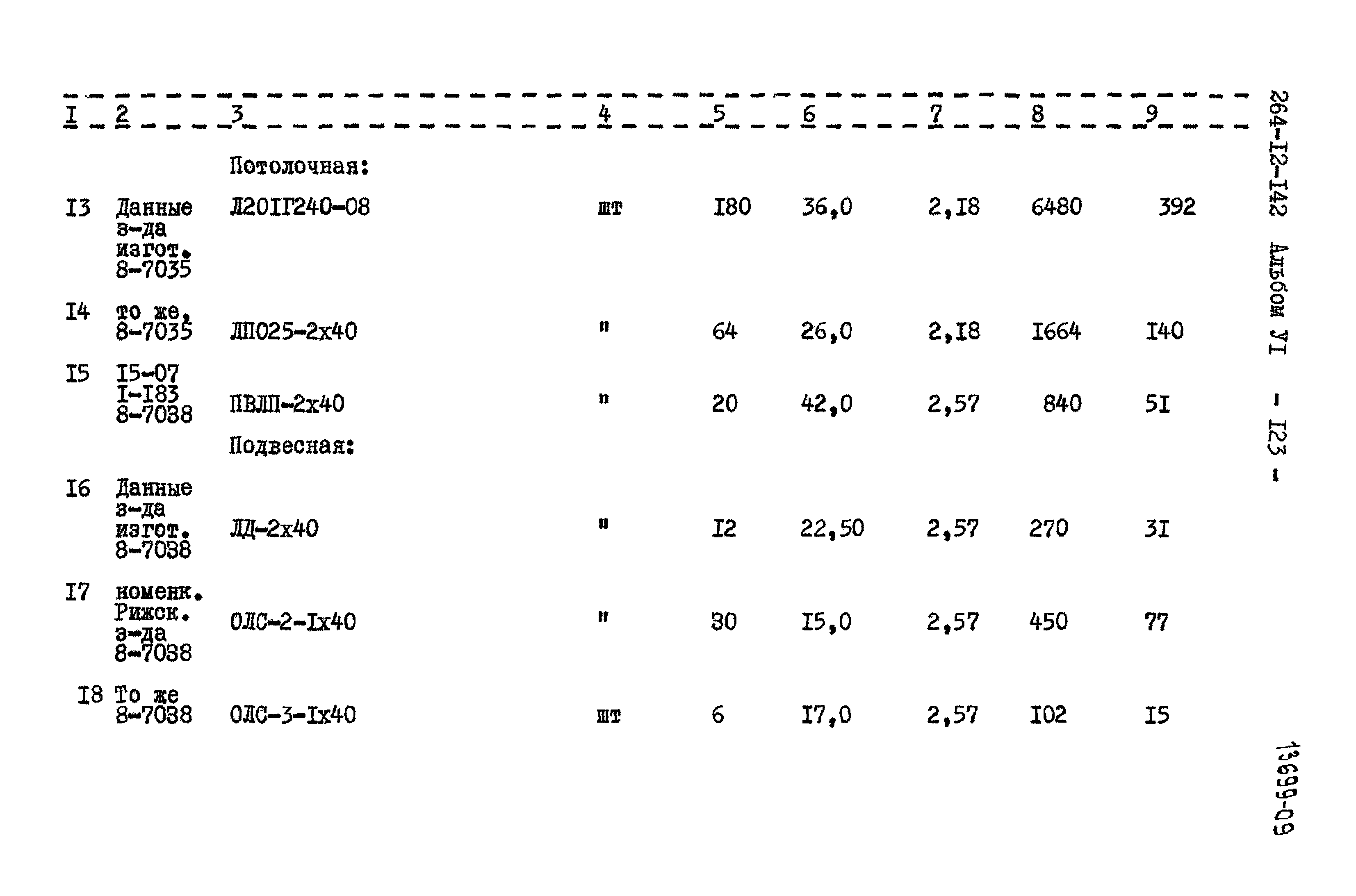 Типовой проект 264-12-142