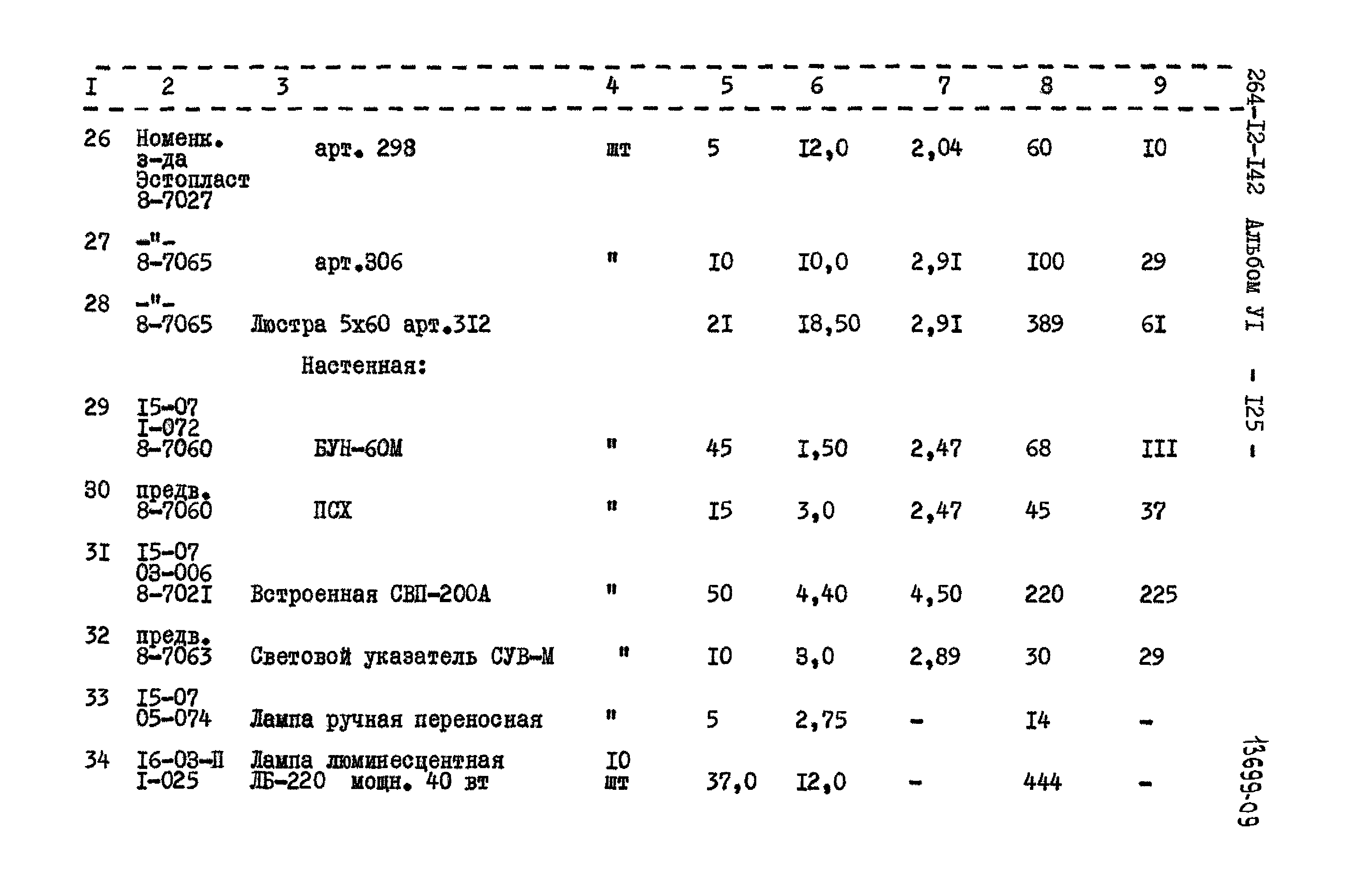 Типовой проект 264-12-142