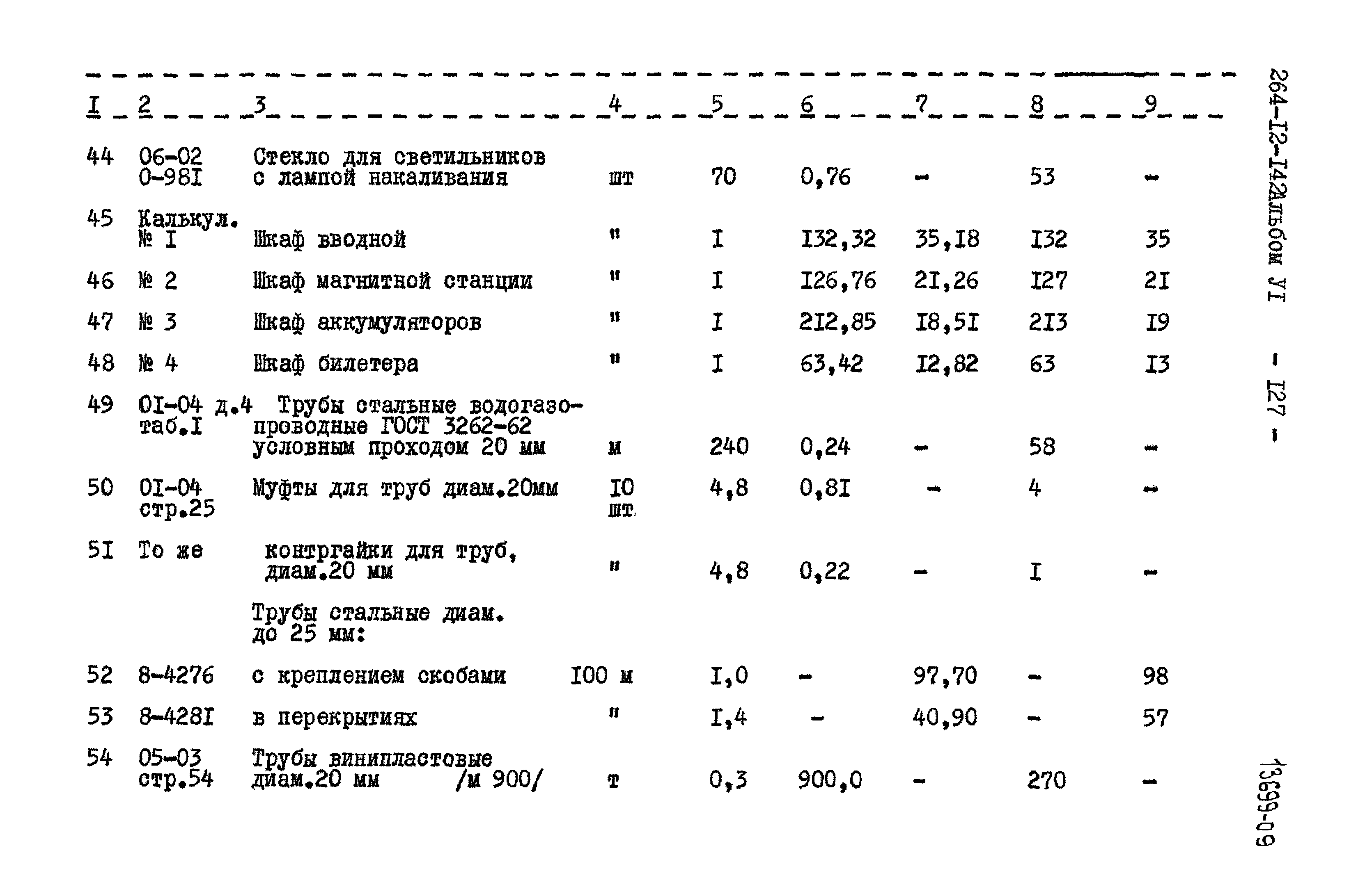 Типовой проект 264-12-142