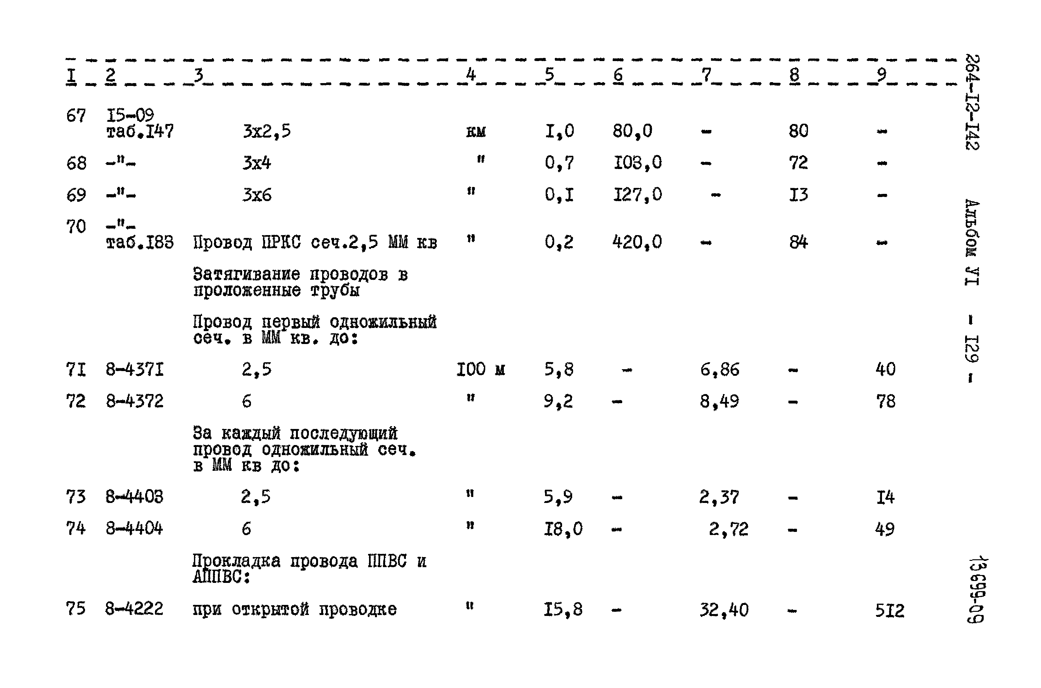 Типовой проект 264-12-142