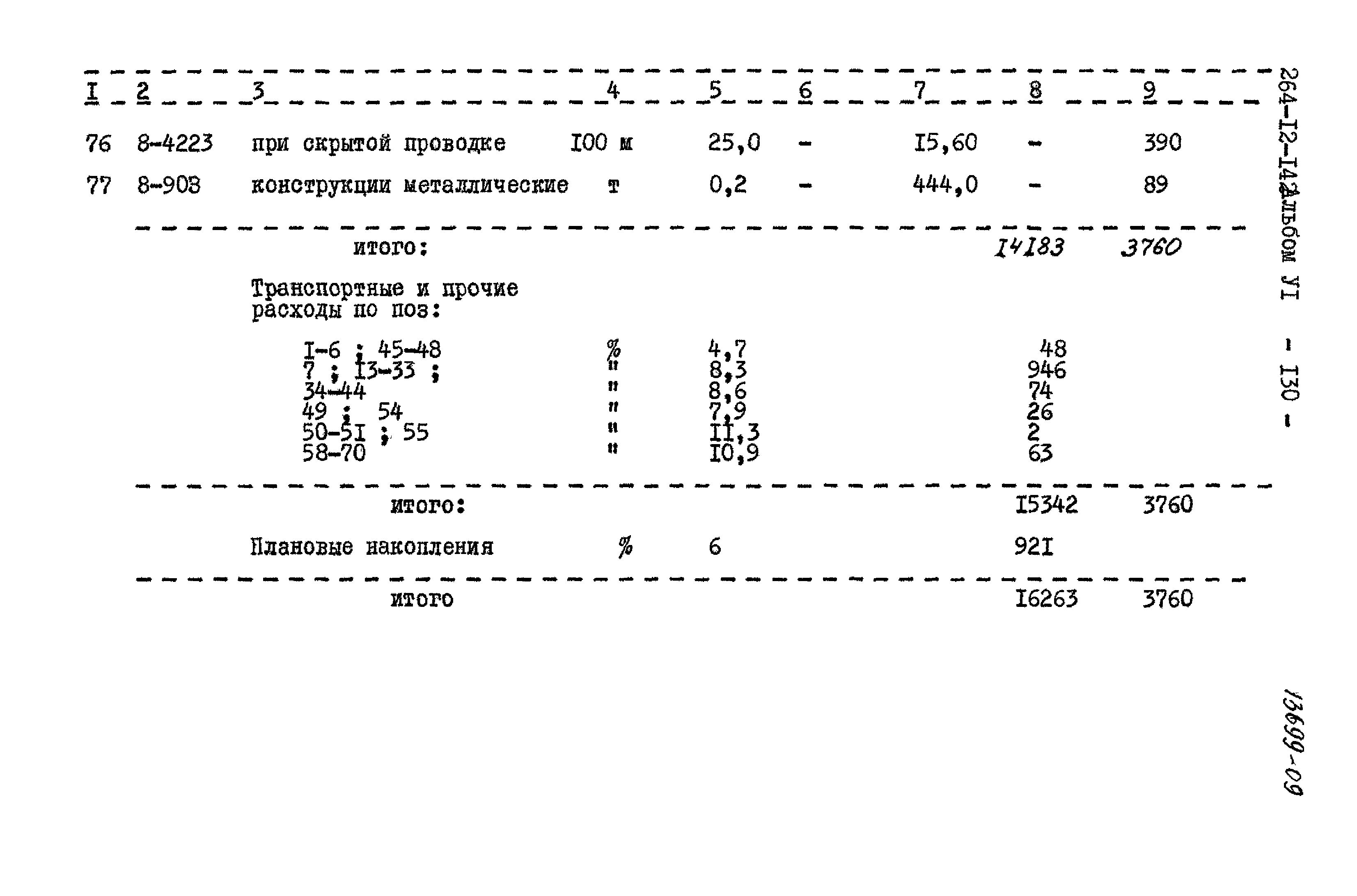 Типовой проект 264-12-142