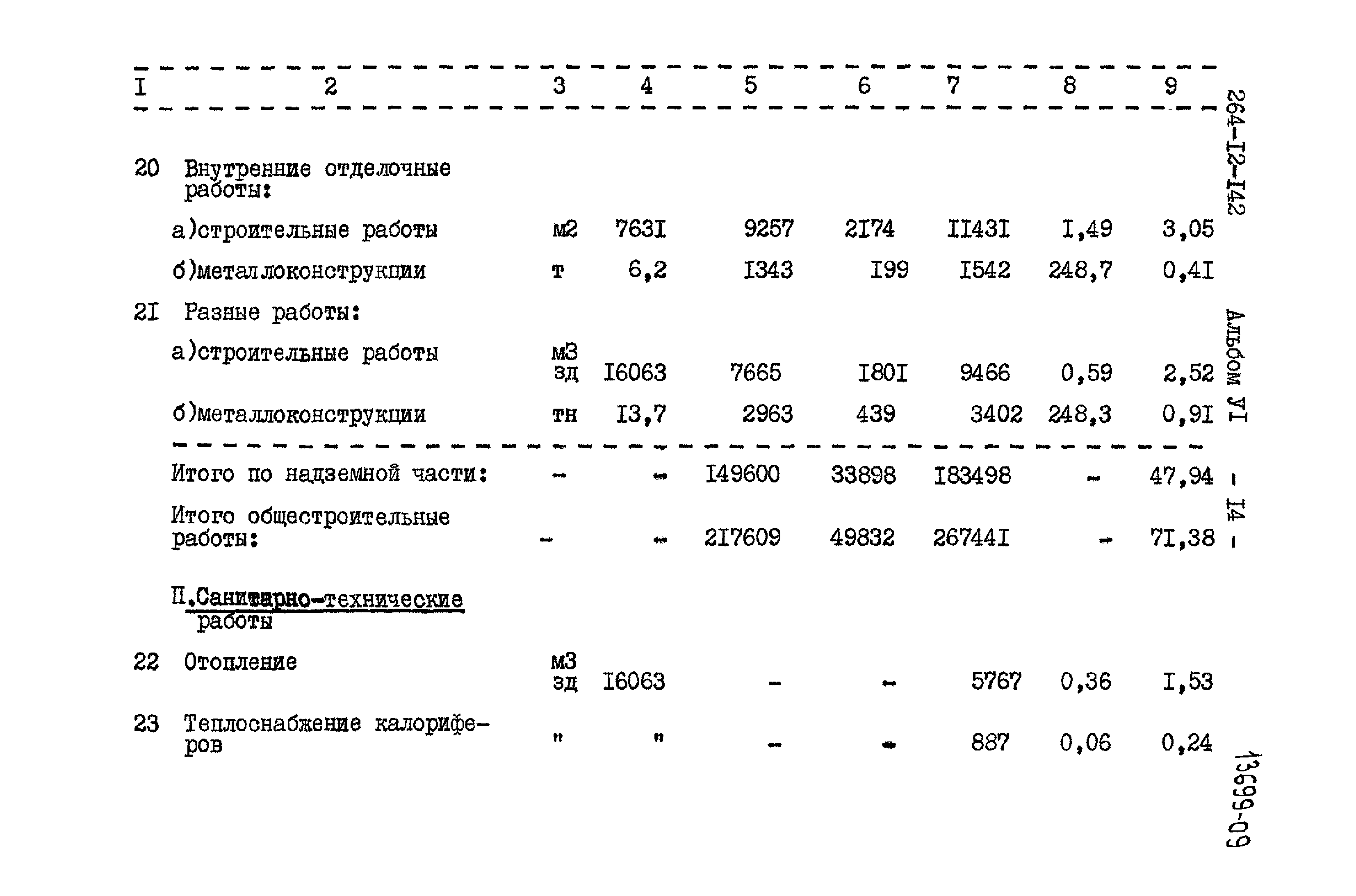 Типовой проект 264-12-142
