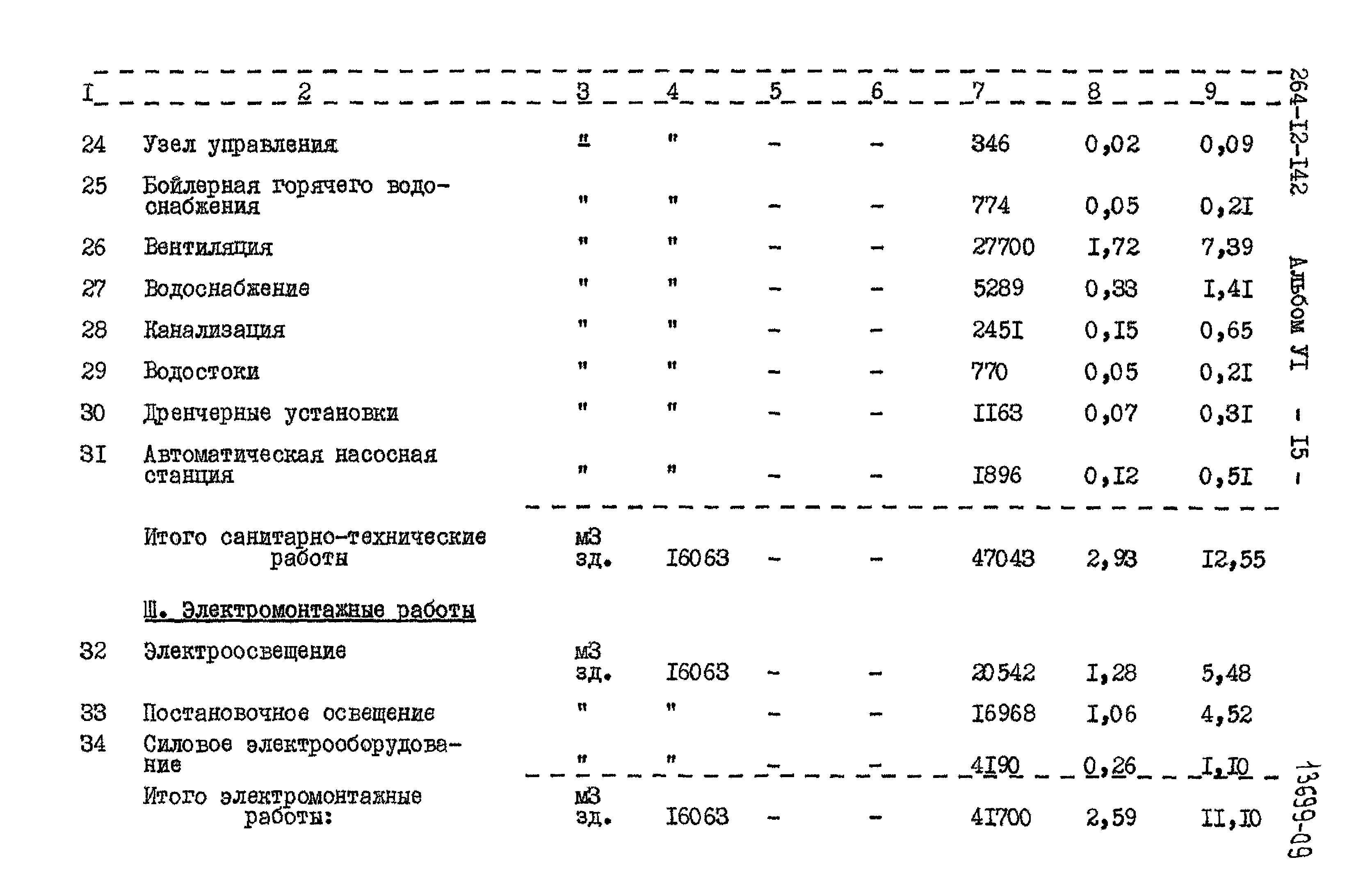 Типовой проект 264-12-142