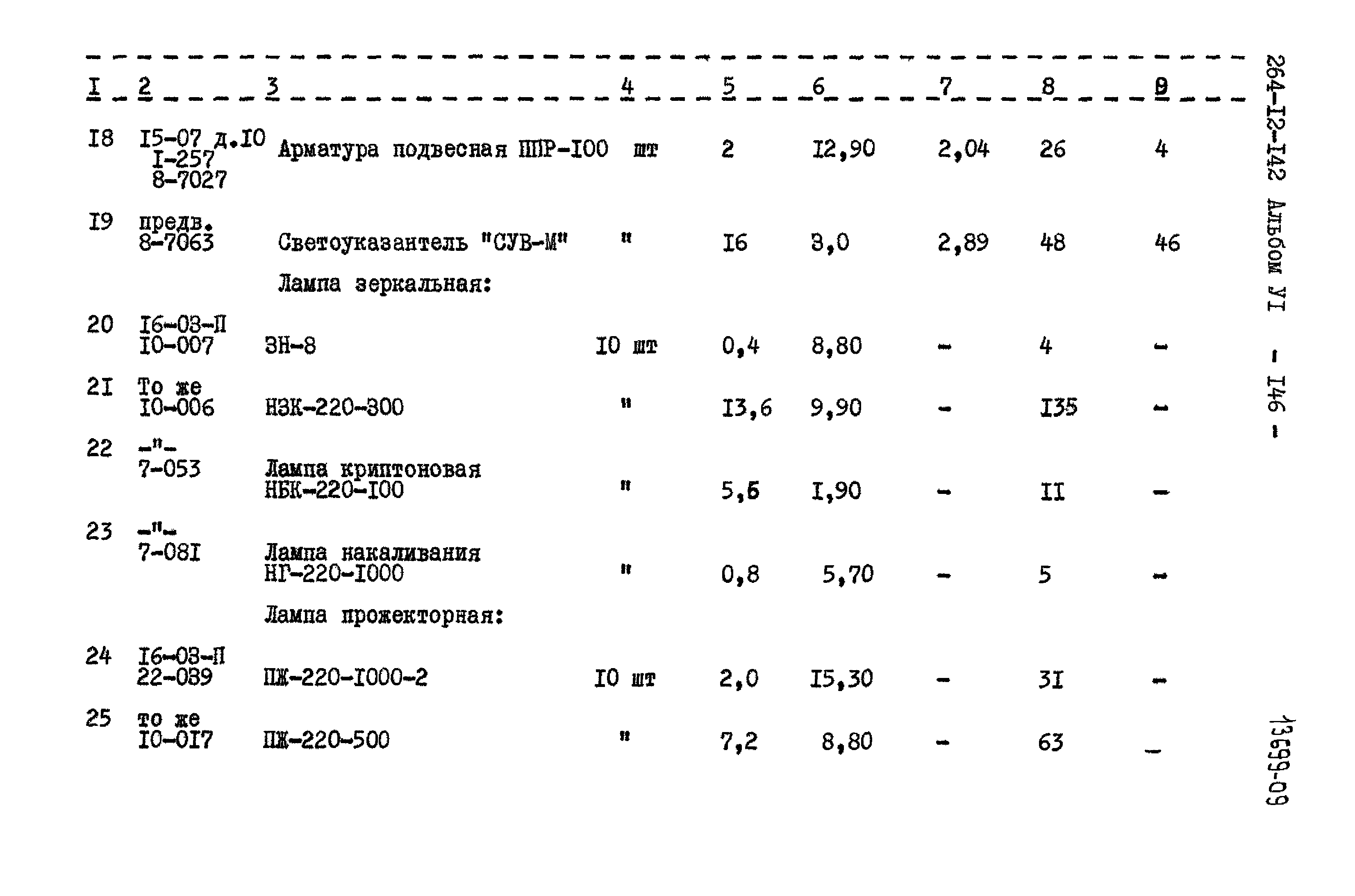 Типовой проект 264-12-142