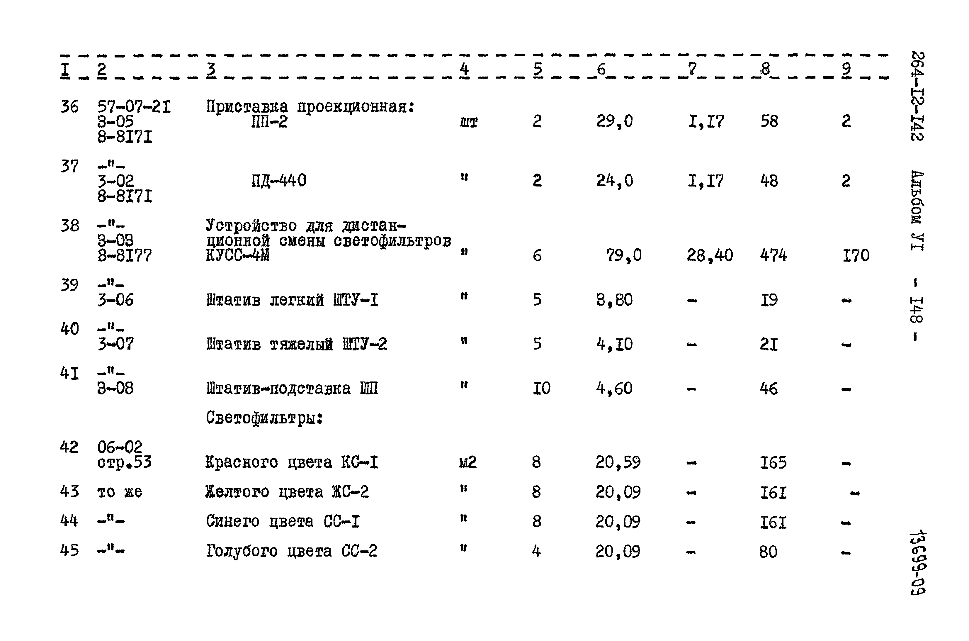 Типовой проект 264-12-142