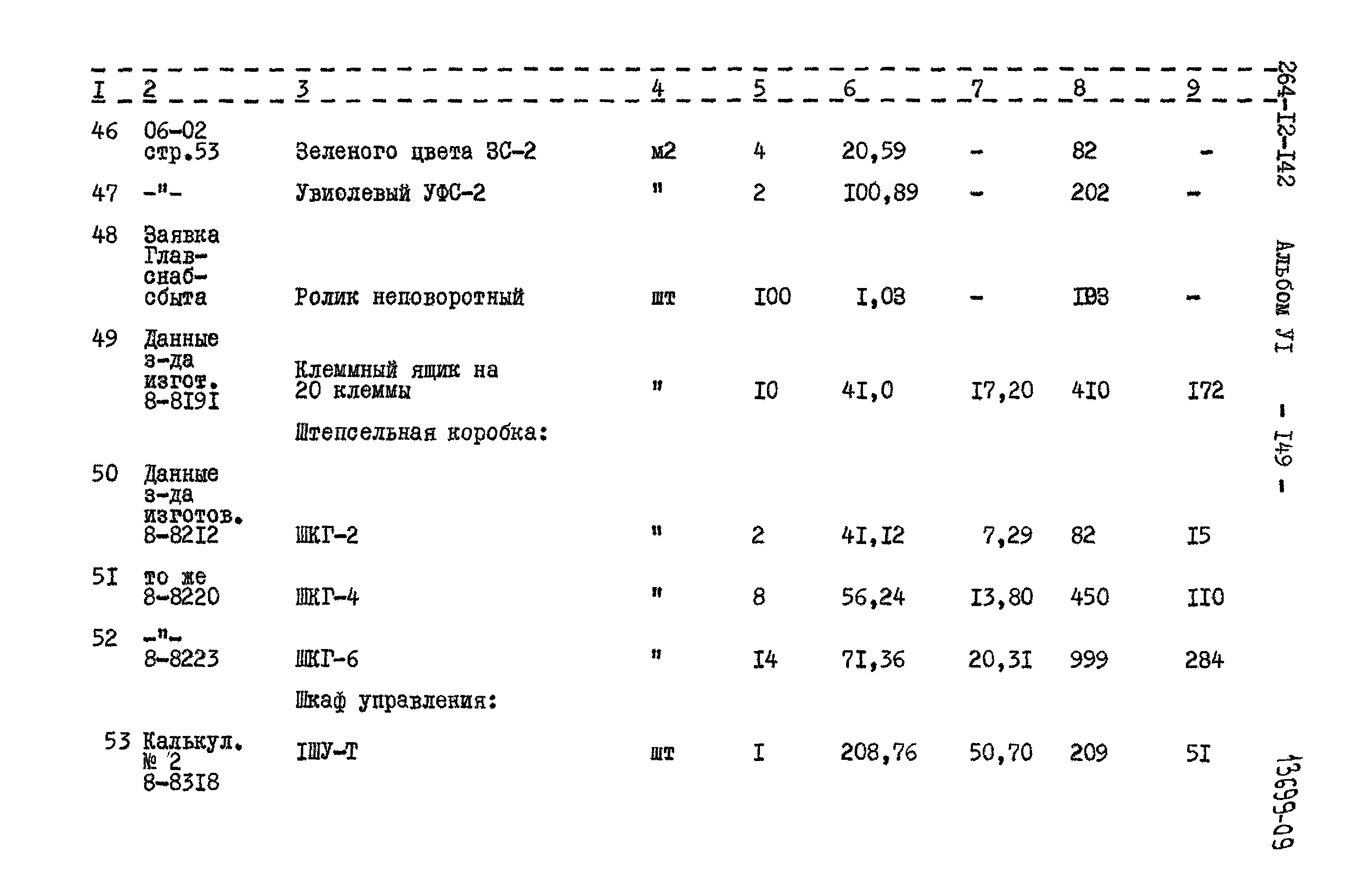 Типовой проект 264-12-142
