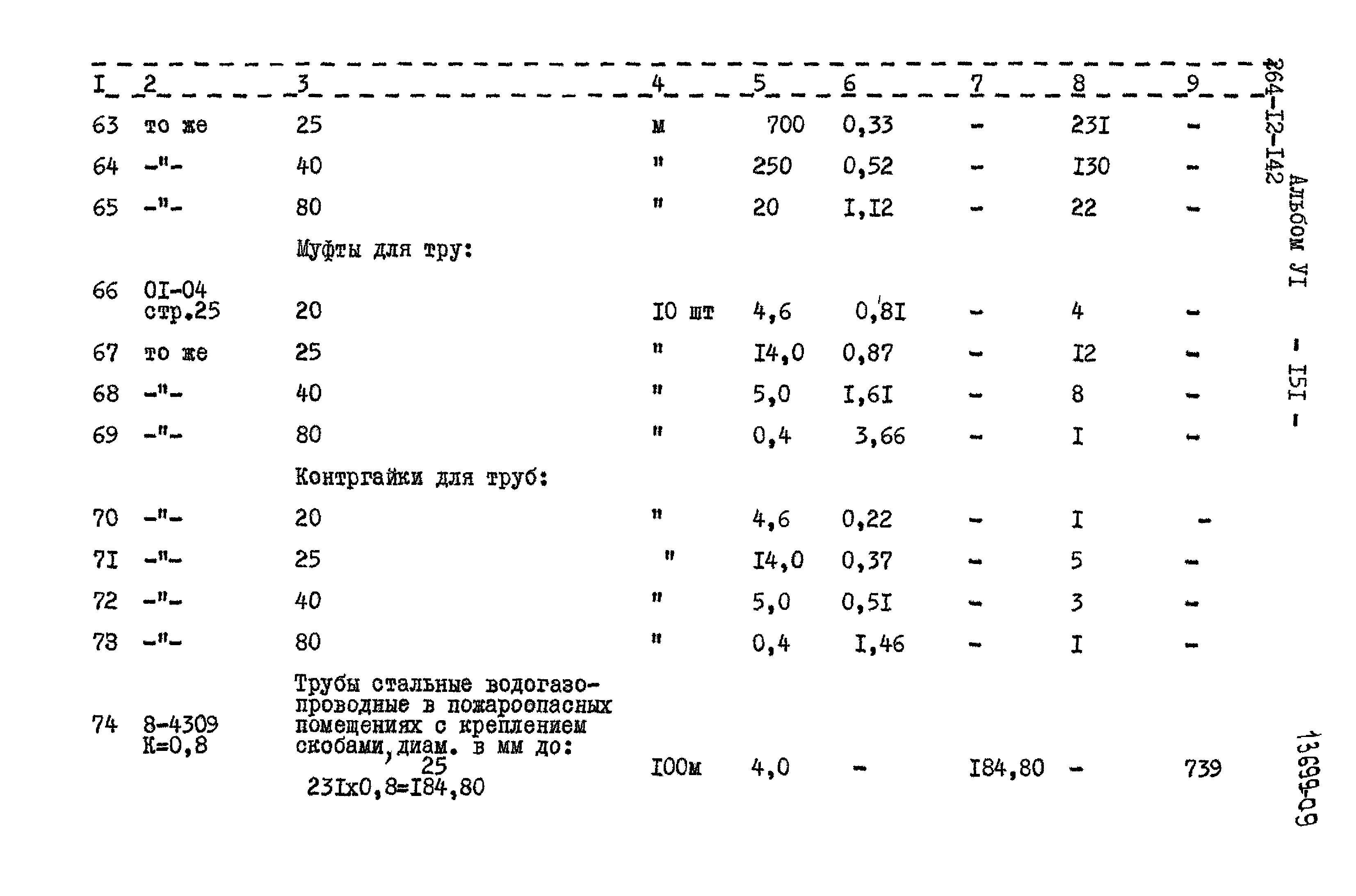 Типовой проект 264-12-142
