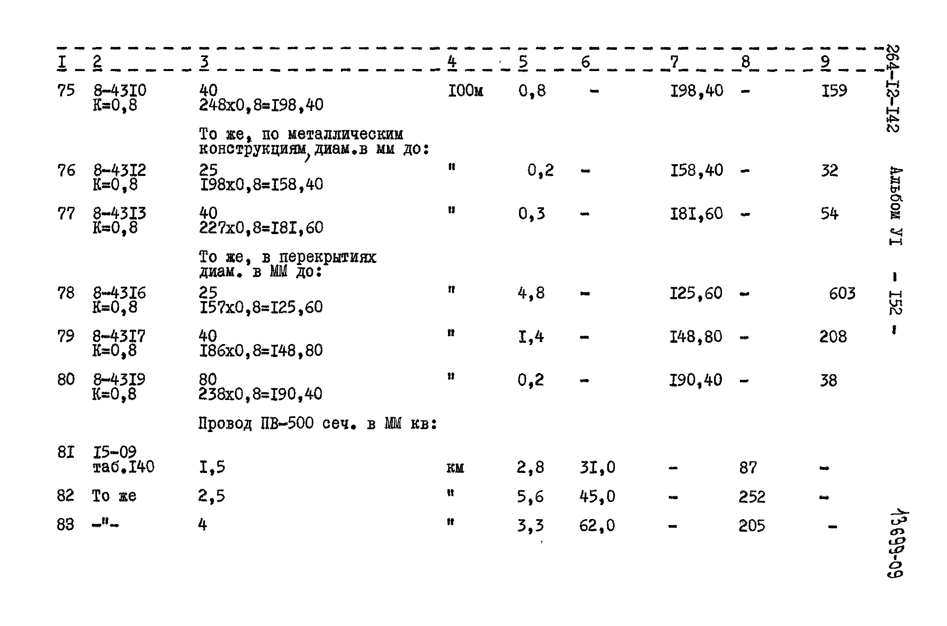 Типовой проект 264-12-142