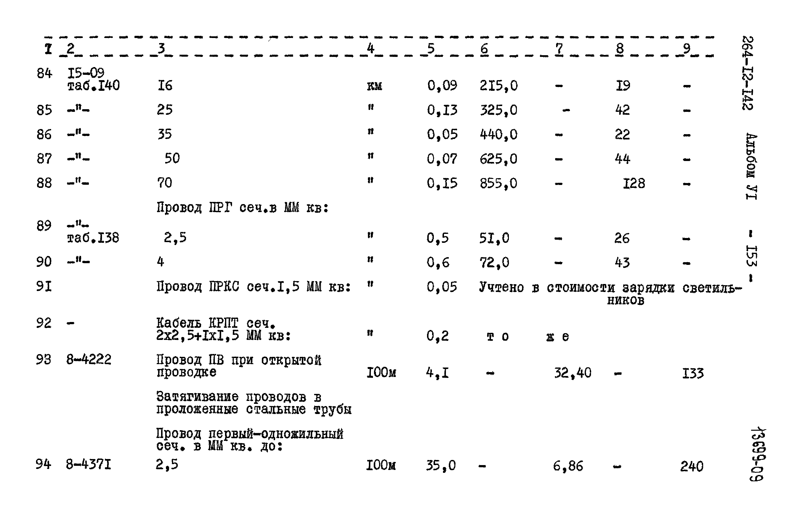 Типовой проект 264-12-142